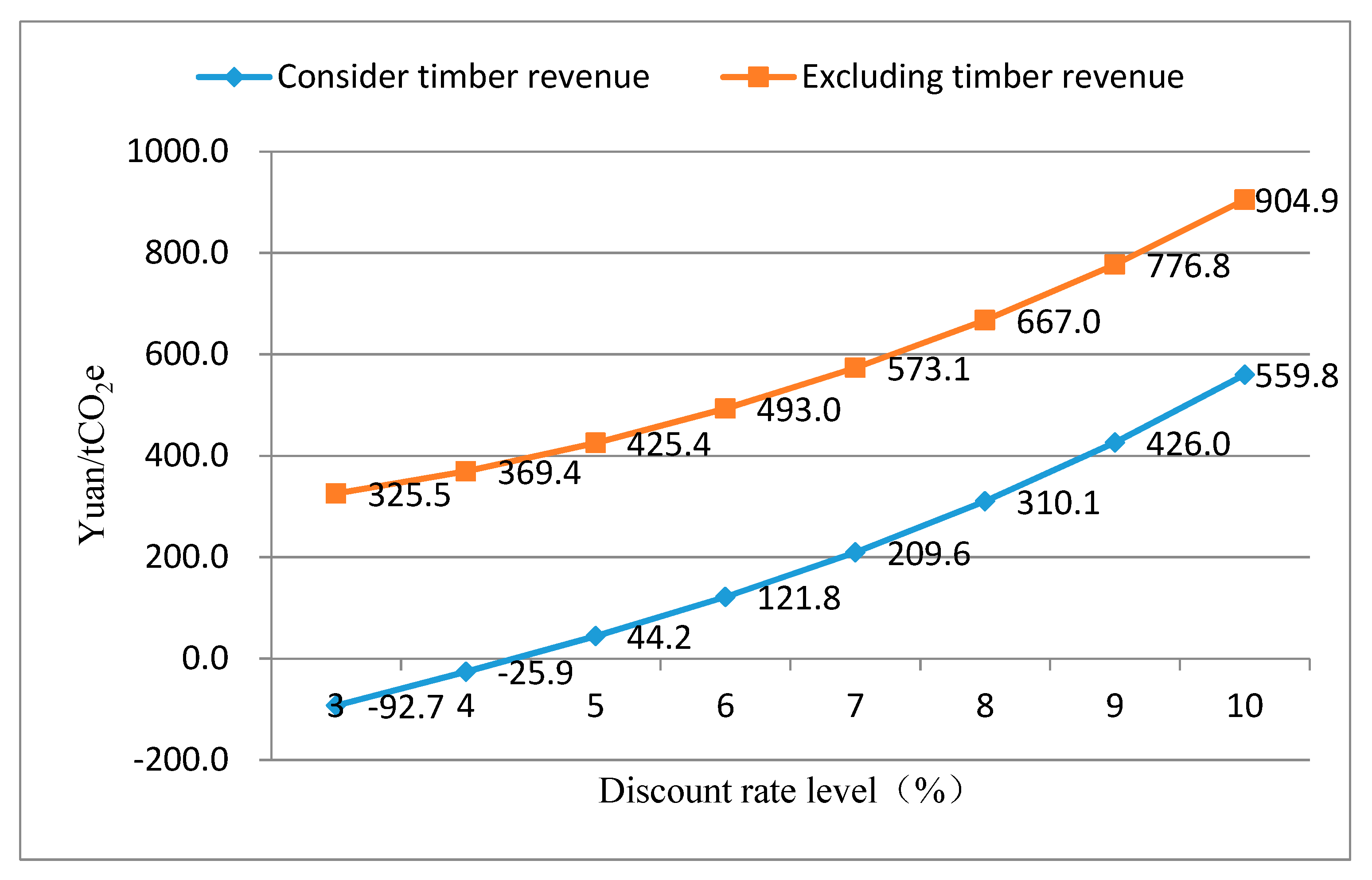 Forests 11 00928 g004