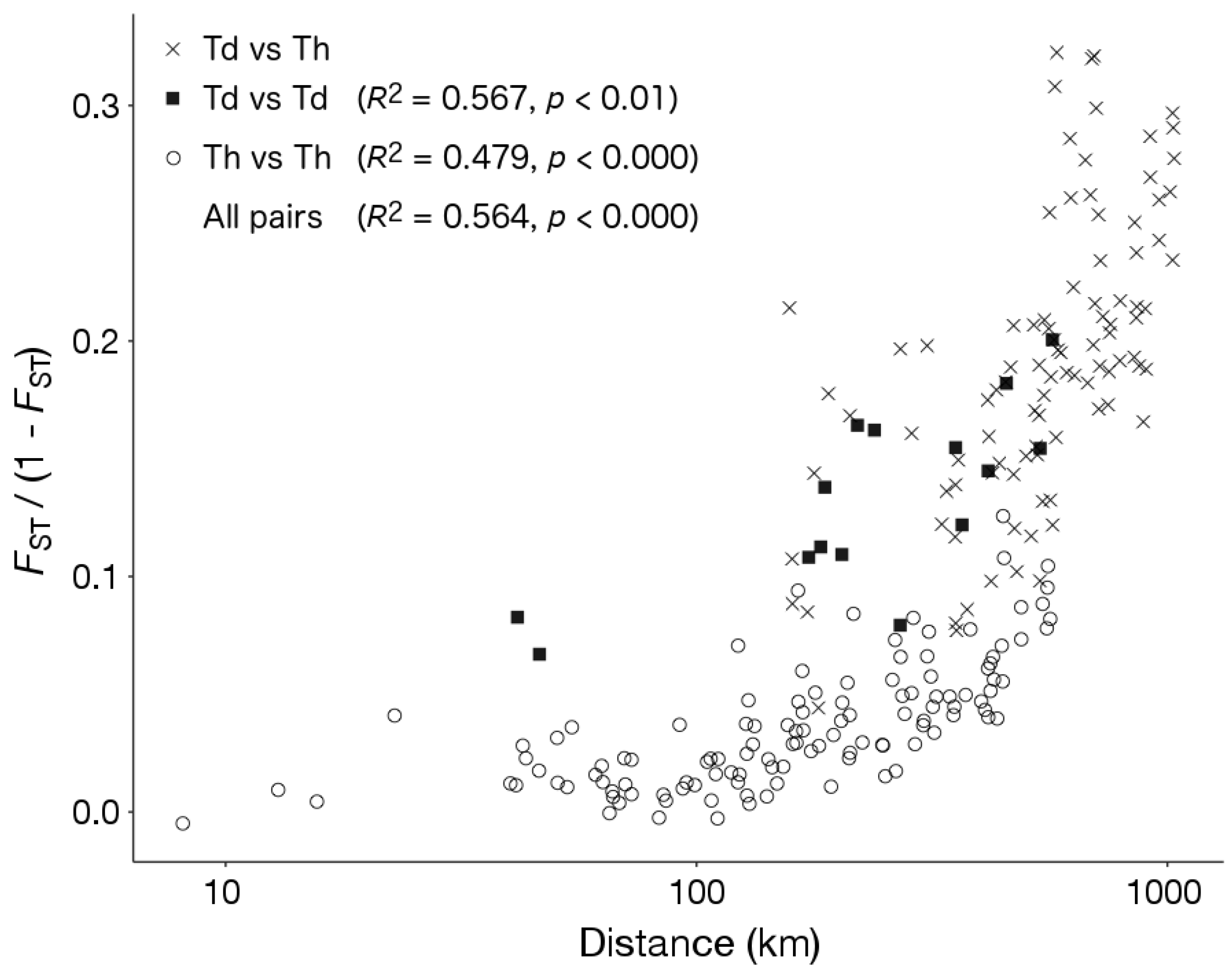 Forests Free Full Text Genetic Diversity And Structure Of Japanese Endemic Genus Thujopsis Cupressaceae Using Est Ssr Markers Html