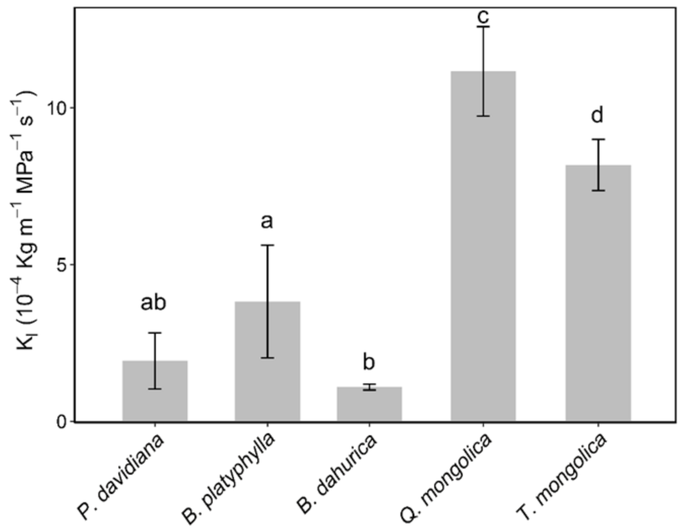 Forests 11 00942 g003