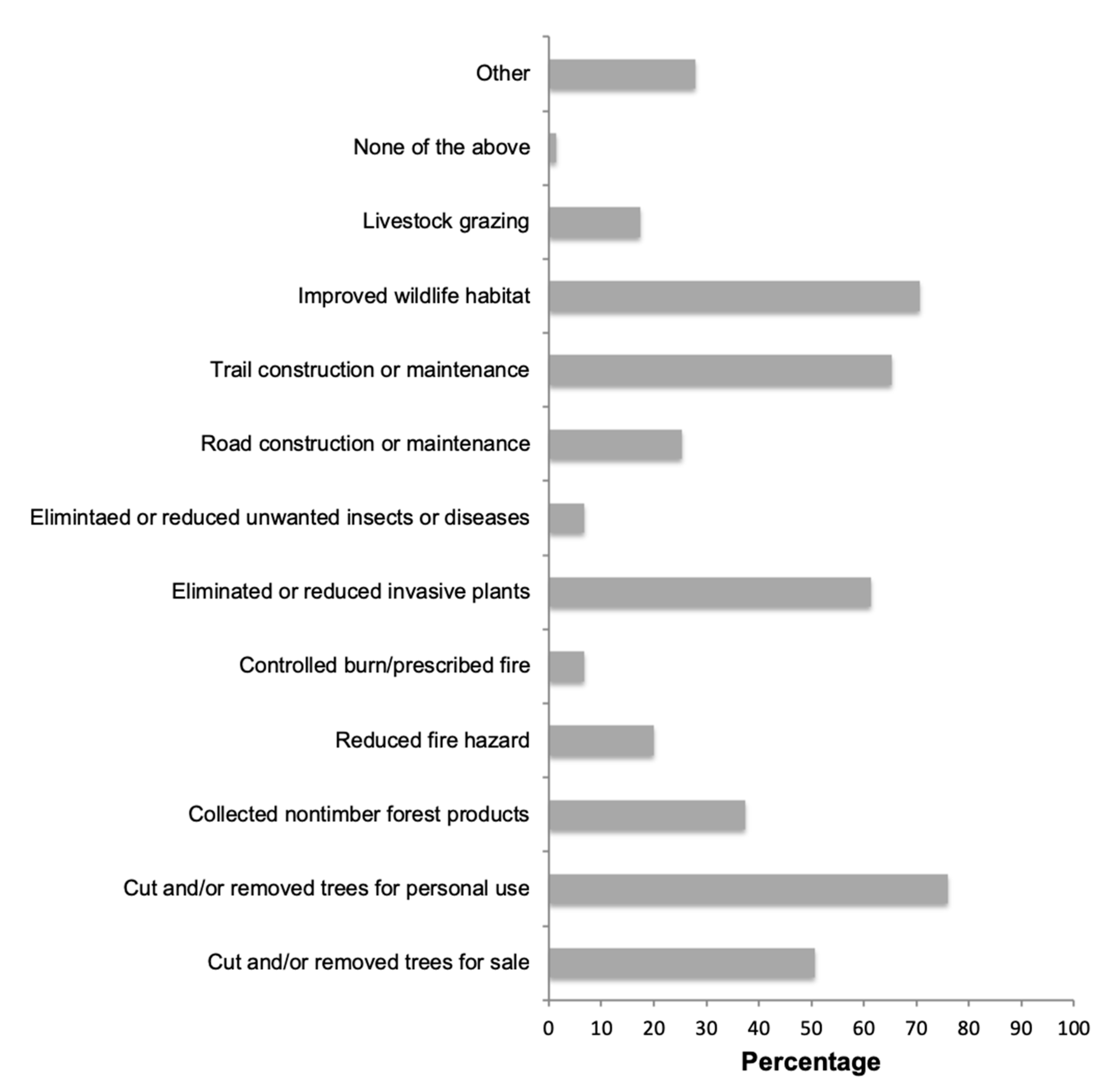 Forests 11 00944 g002 Forests 11 00944 g002