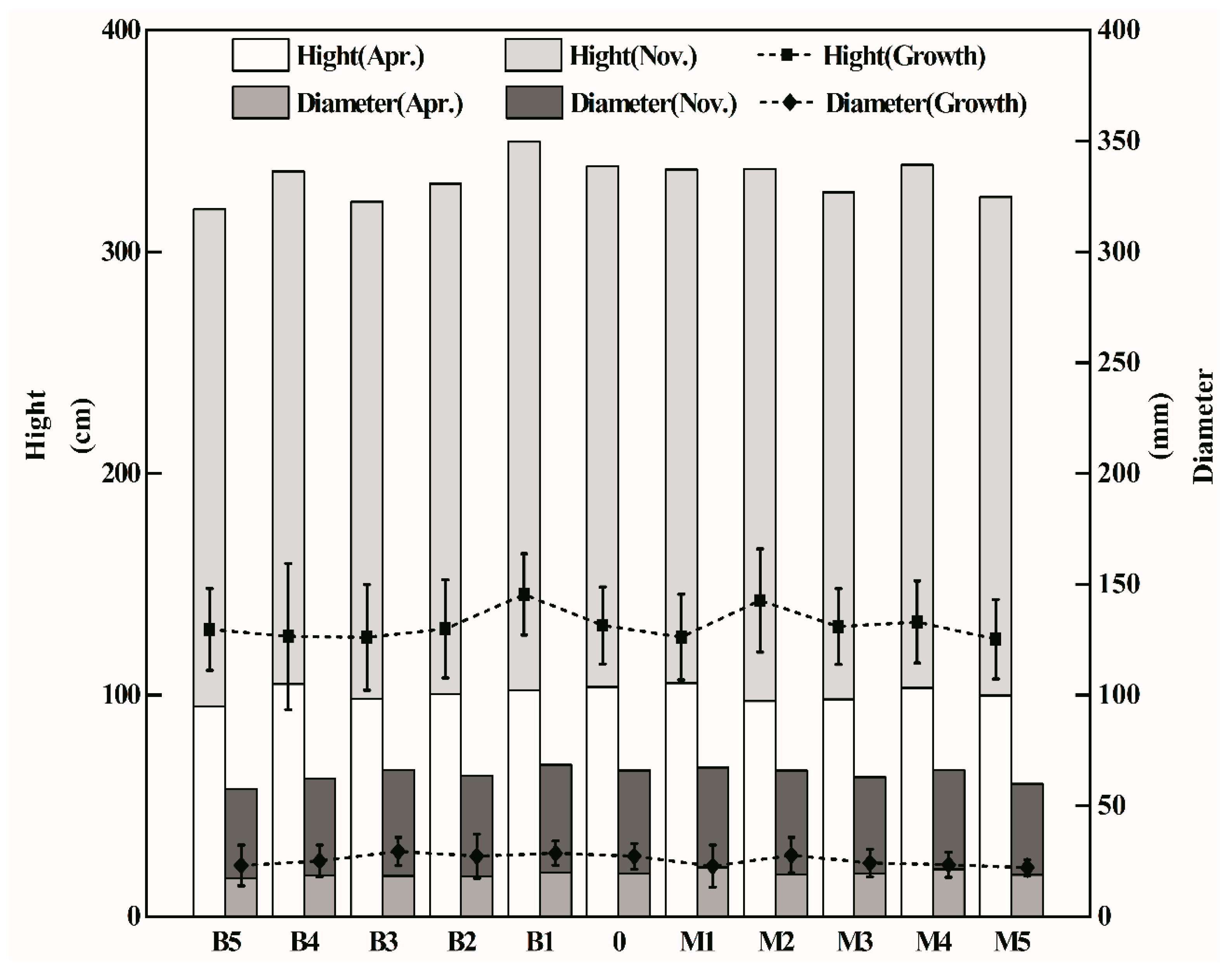Forests 11 00951 g001