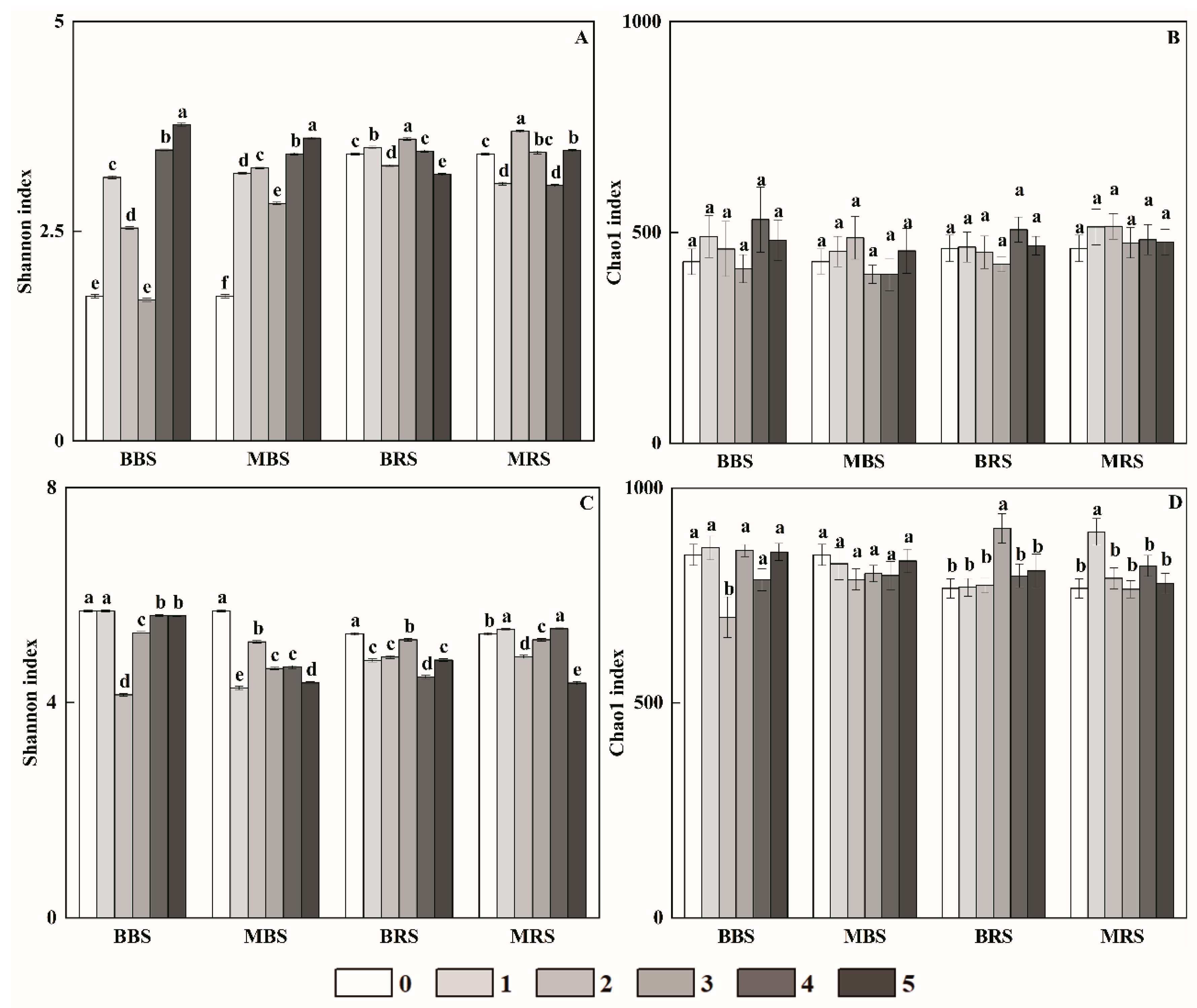 Forests 11 00951 g002