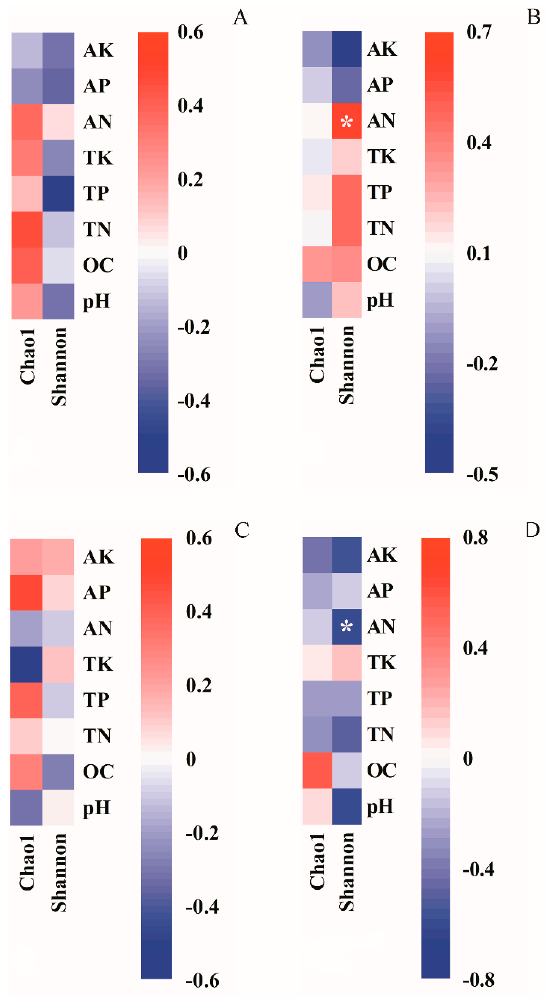 Forests 11 00951 g003