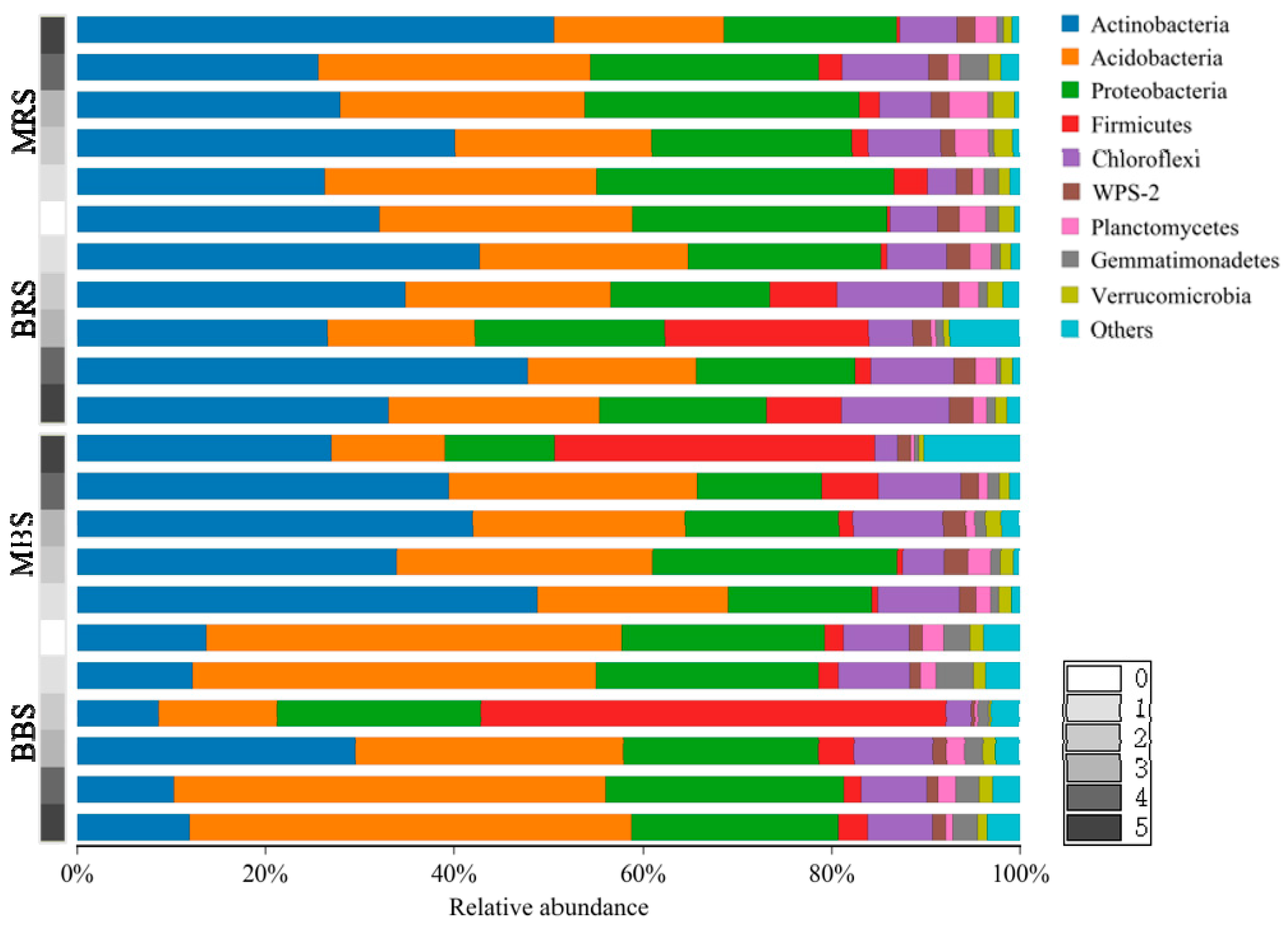 Forests 11 00951 g005