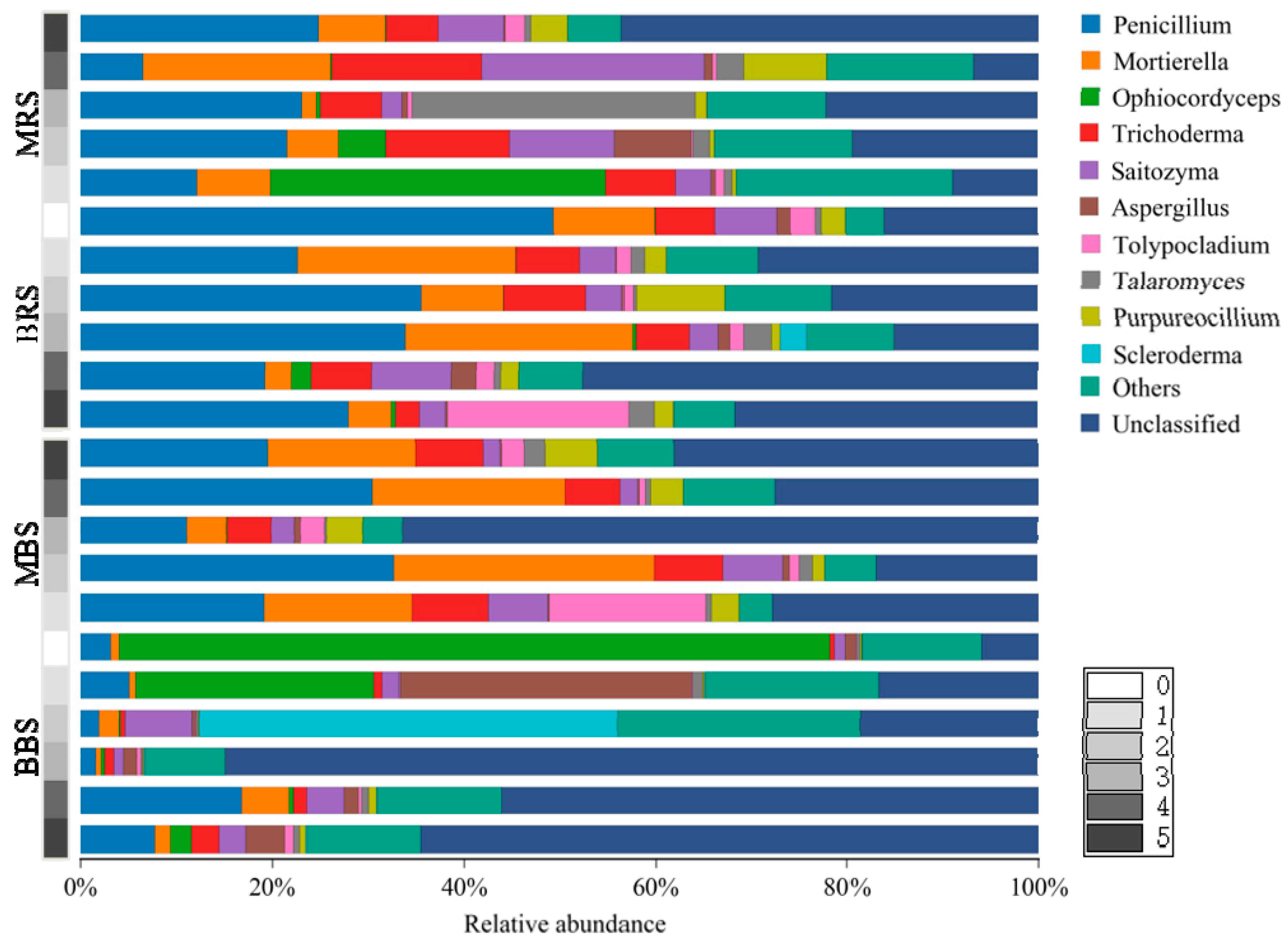 Forests 11 00951 g006
