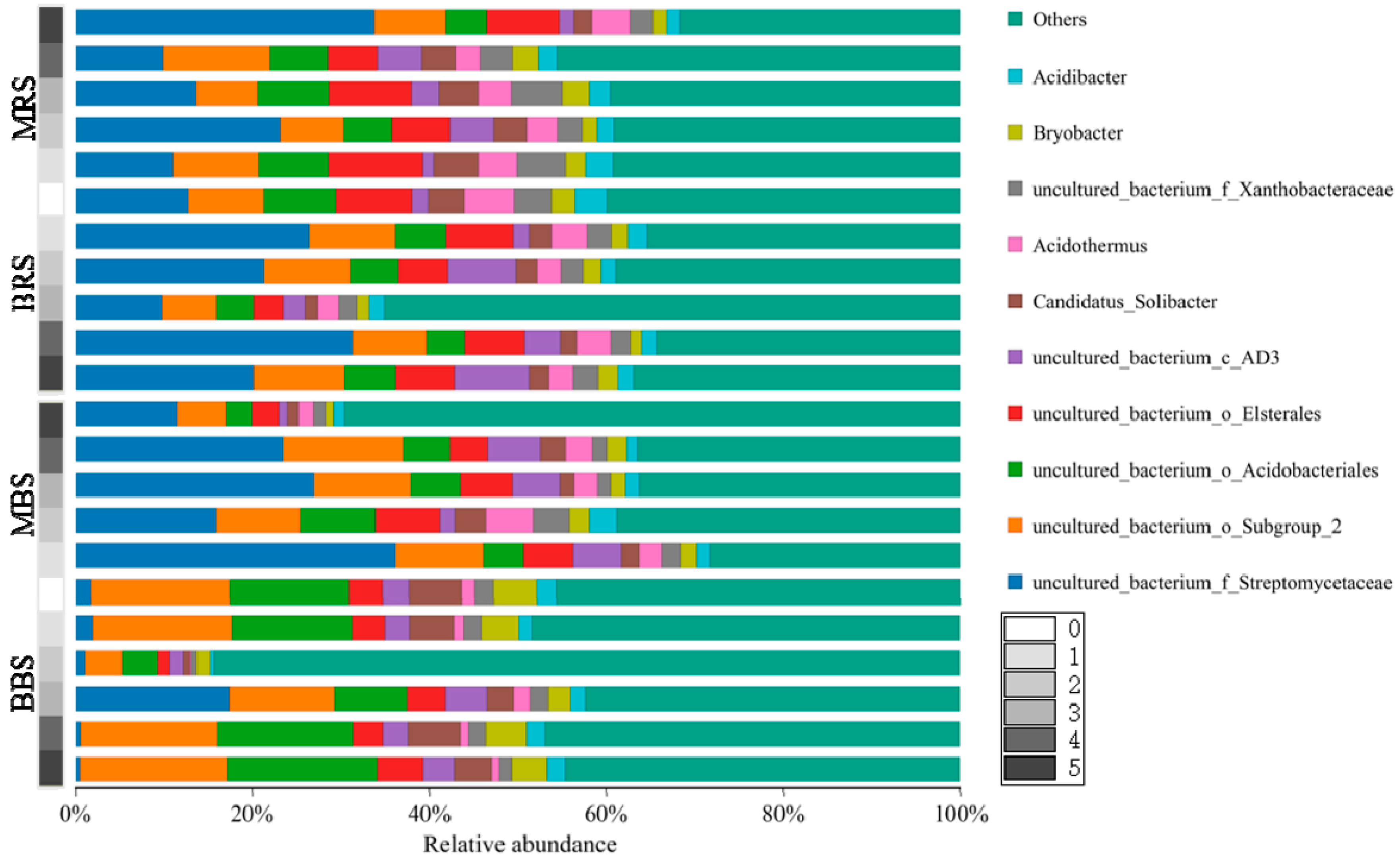 Forests 11 00951 g007