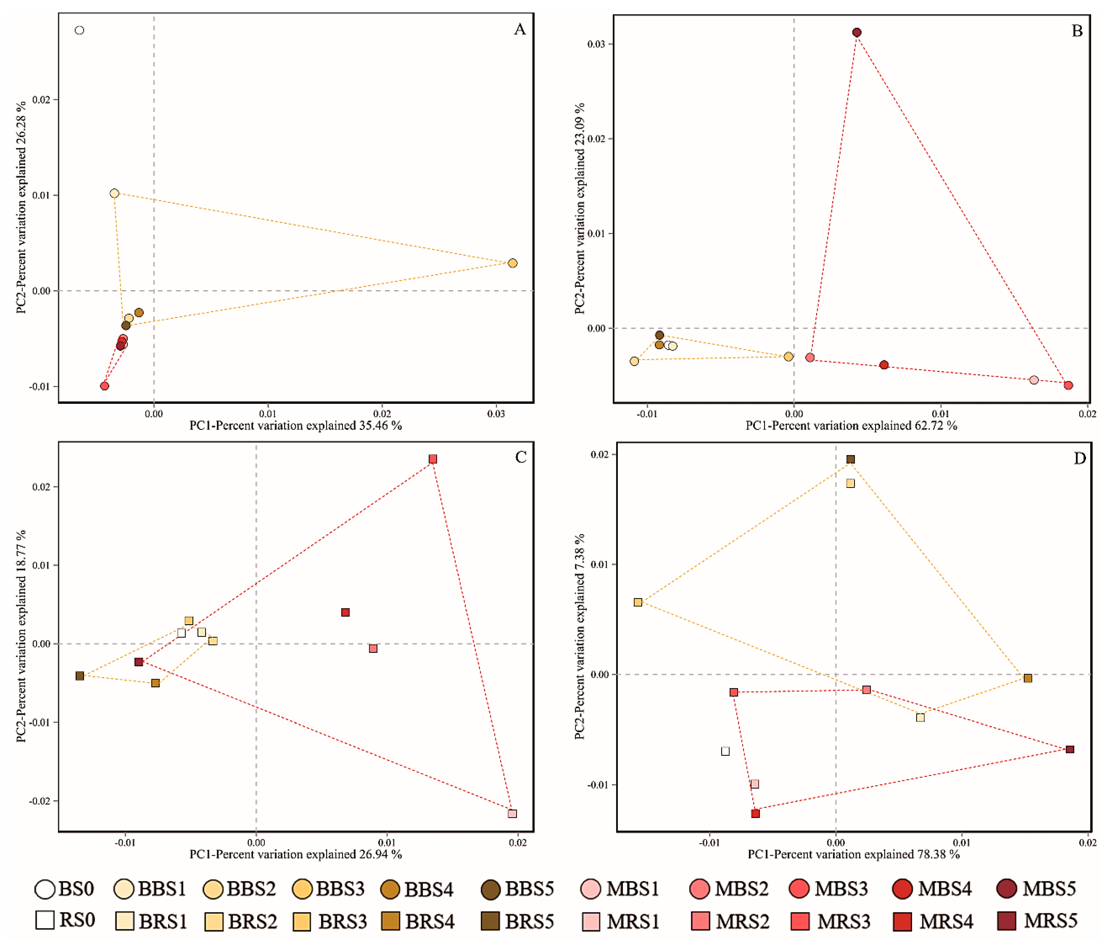 Forests 11 00951 g008