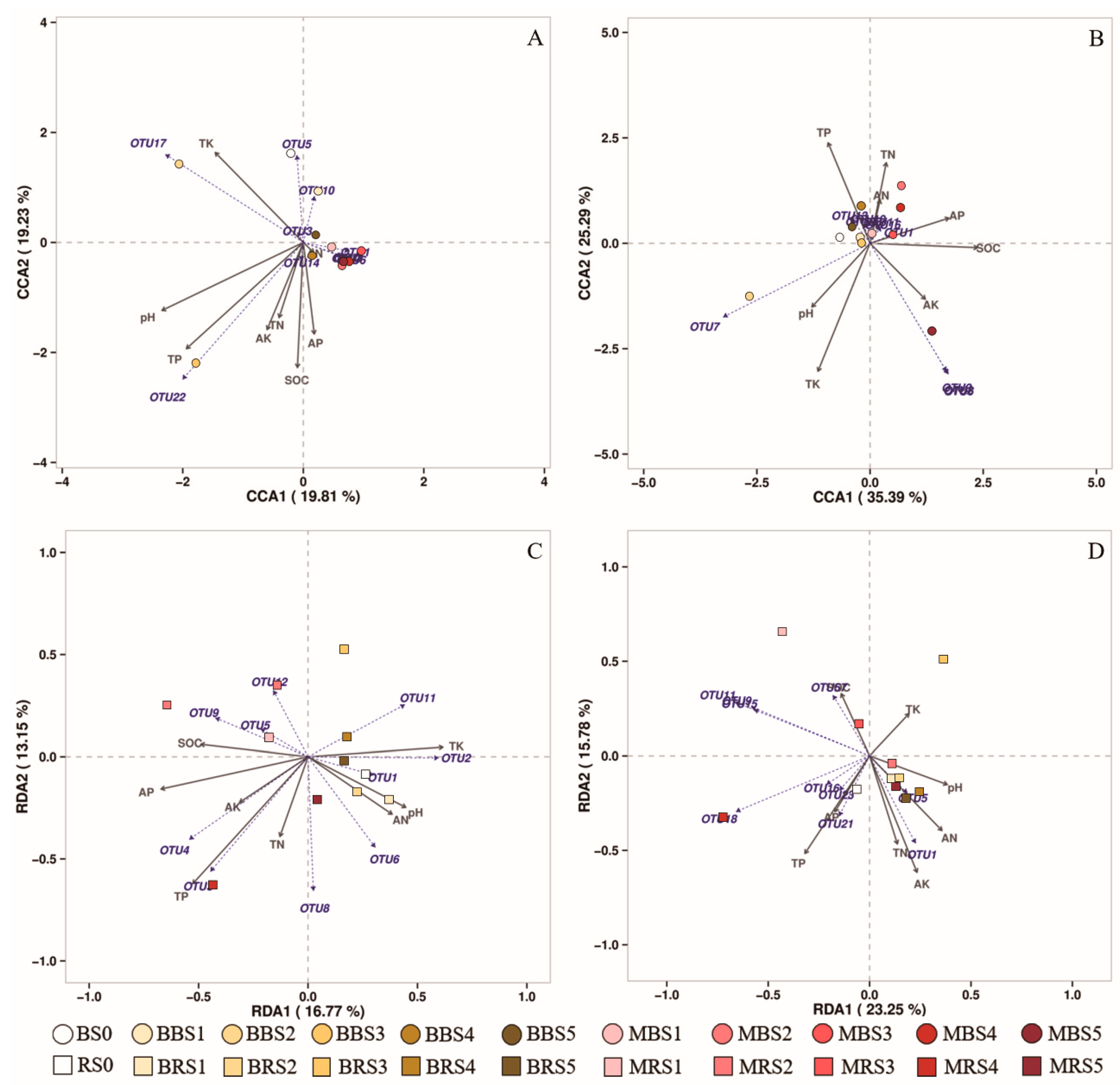 Forests 11 00951 g009