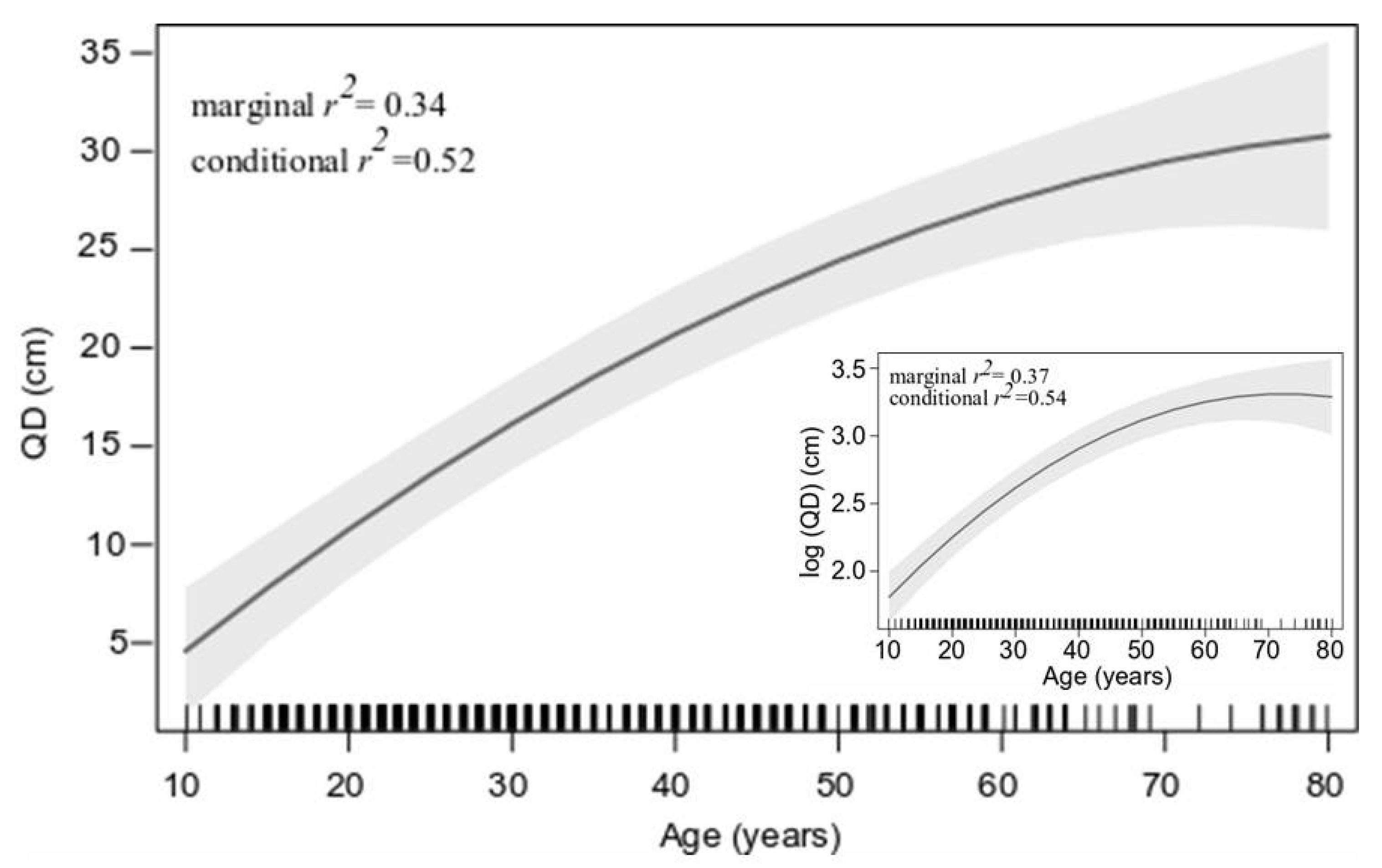 Forests 11 00960 g002