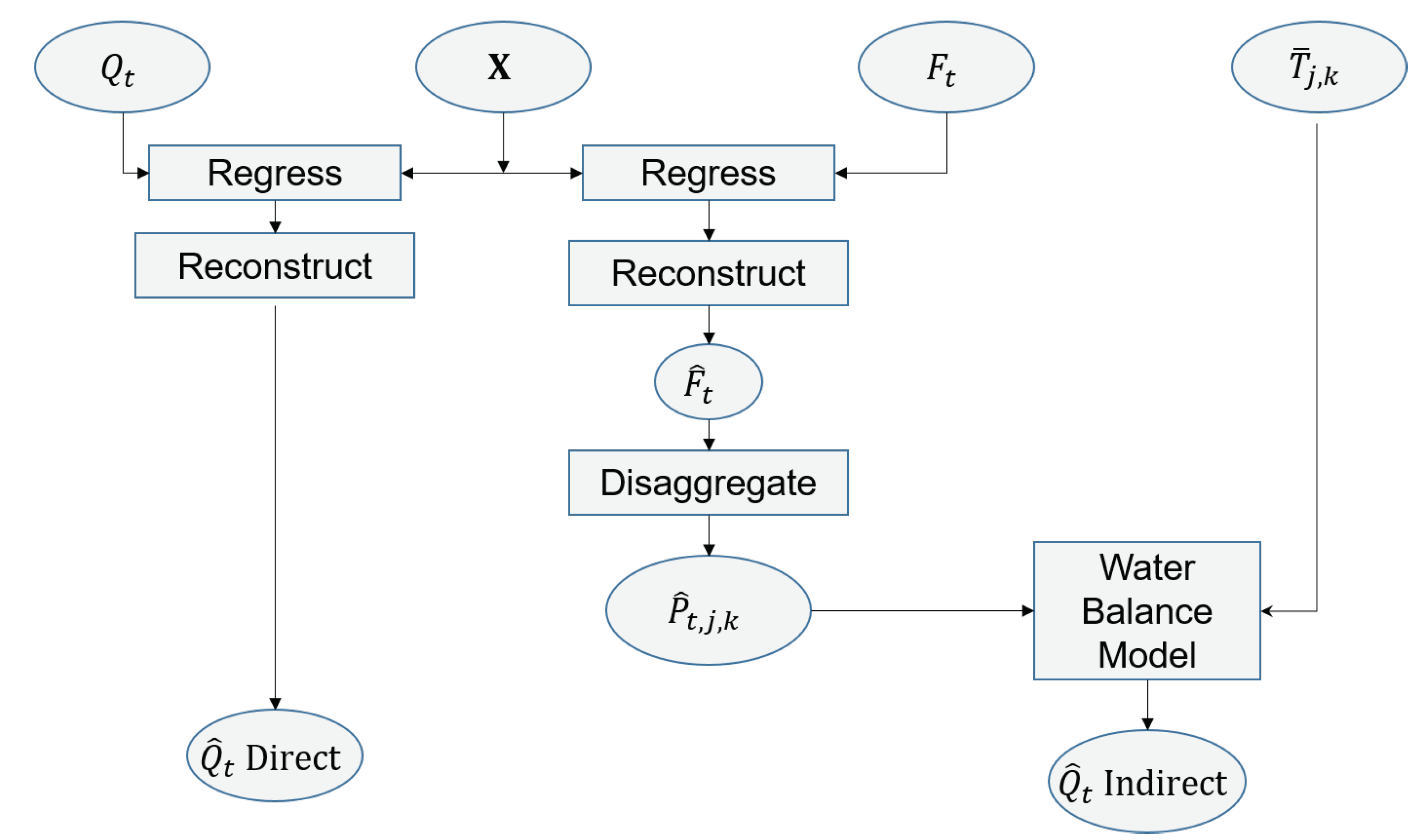 Forests 11 00986 g003 Forests 11 00986 g003