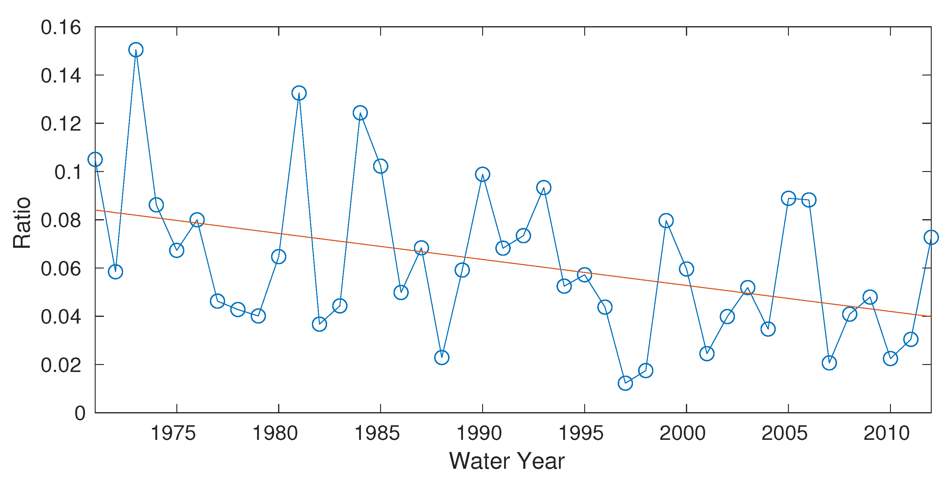 Forests 11 00986 g005 Forests 11 00986 g005