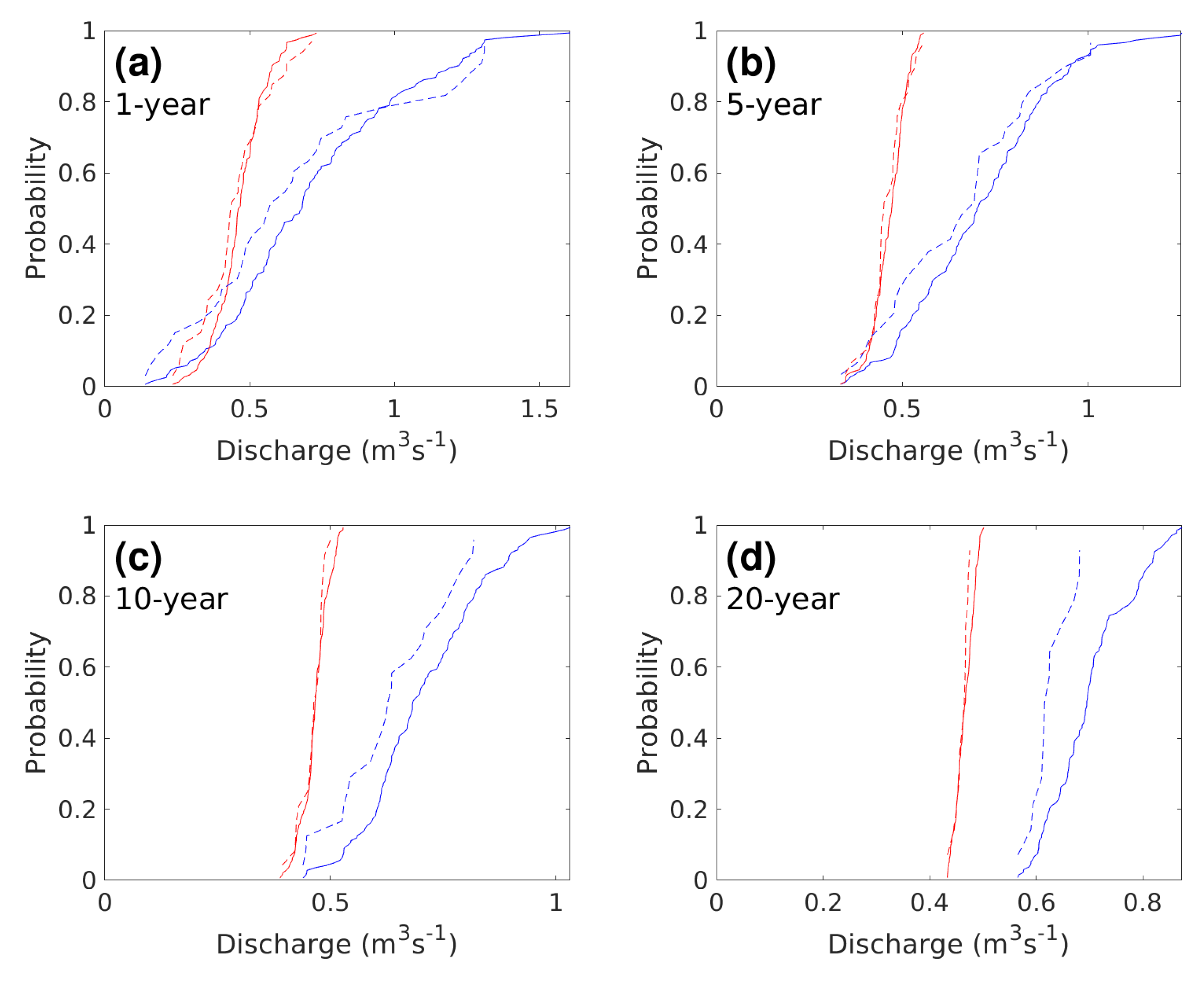 Forests 11 00986 g008 Forests 11 00986 g008