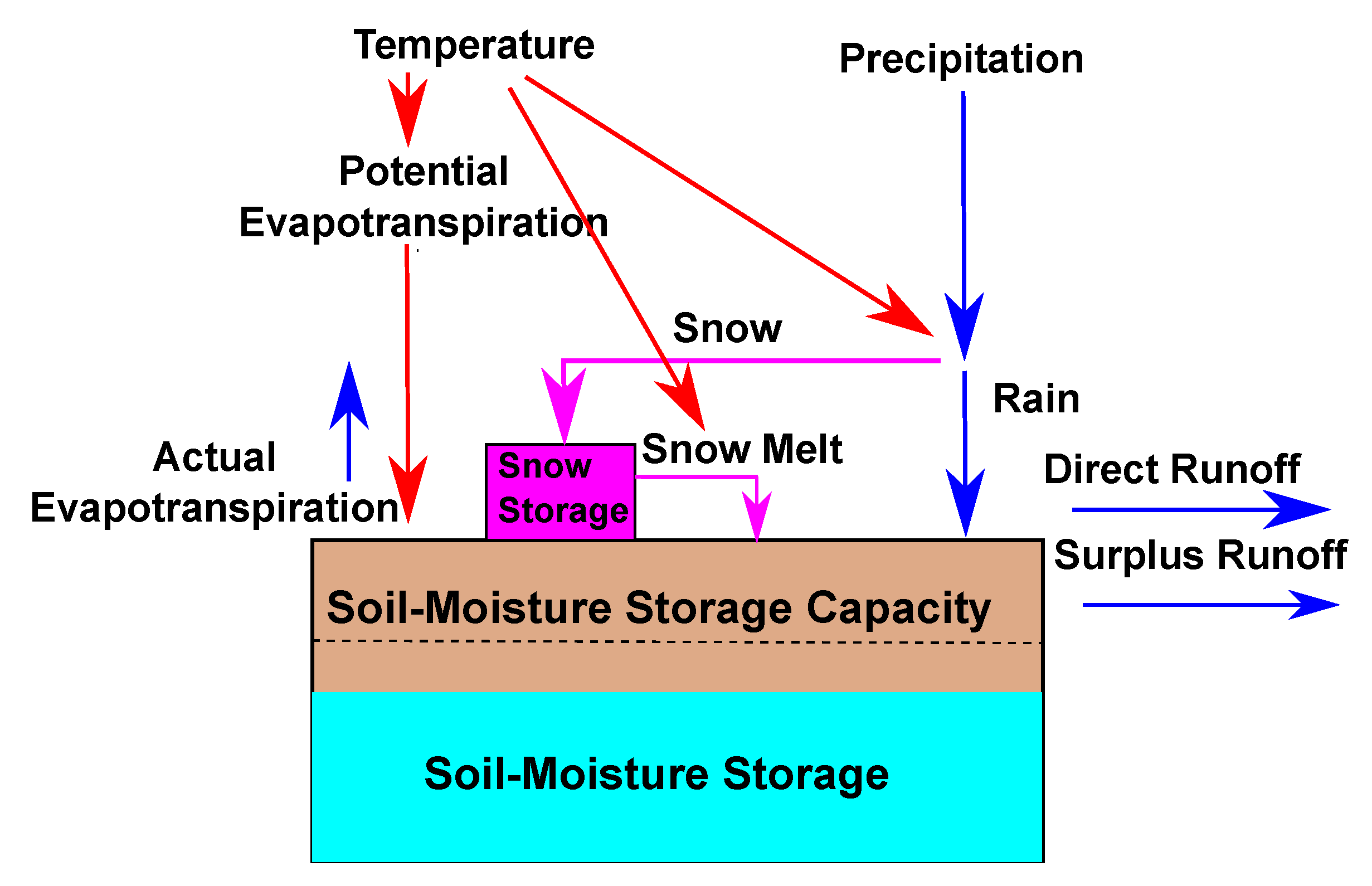 Forests 11 00986 g0a2 Forests 11 00986 g0a2