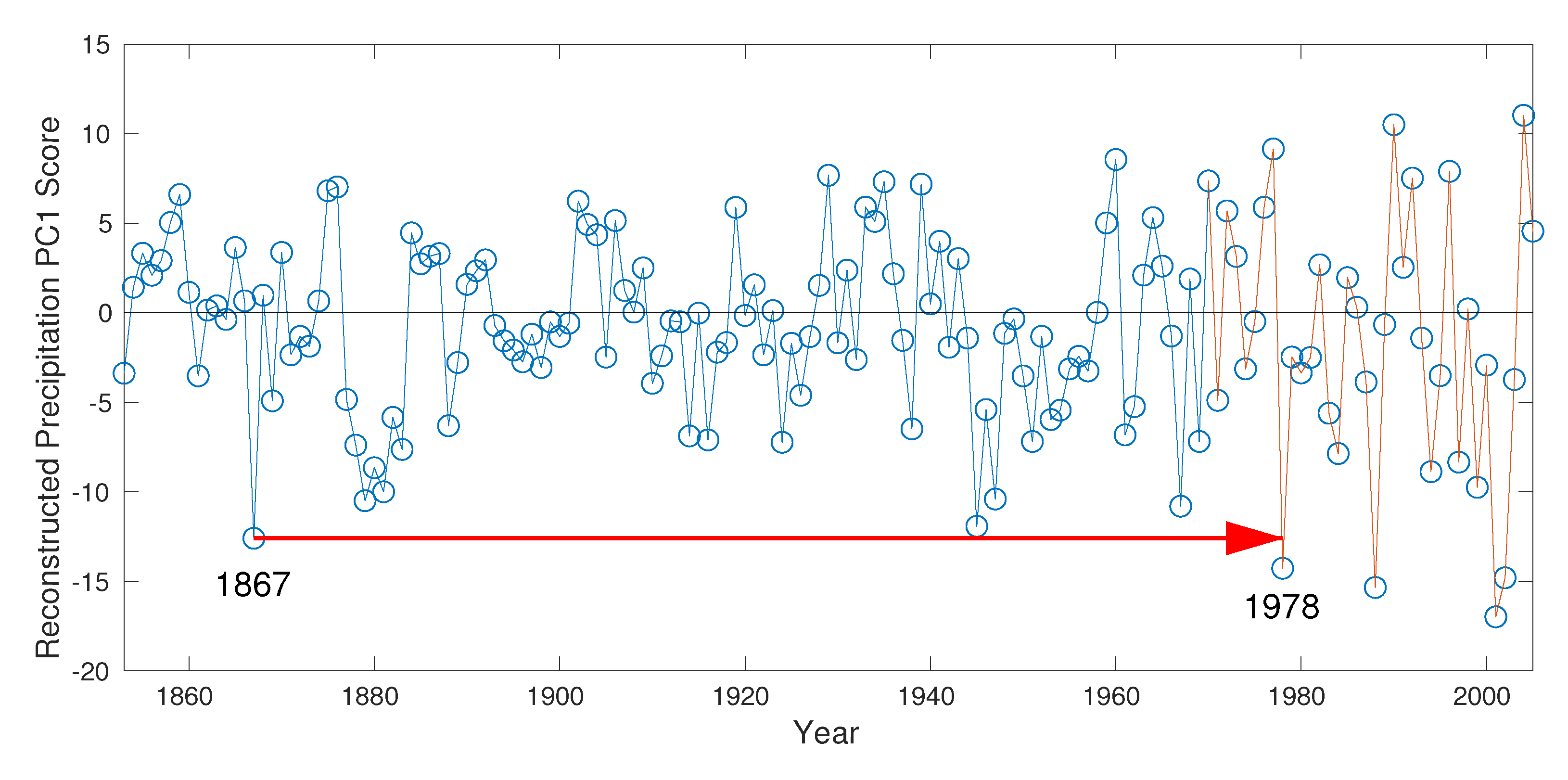 Forests 11 00986 g0a3 Forests 11 00986 g0a3