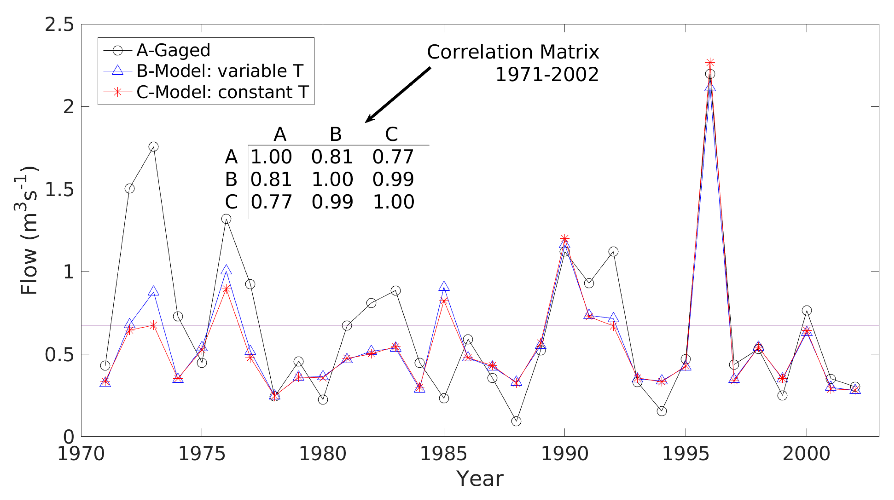 Forests 11 00986 g0a5 Forests 11 00986 g0a5
