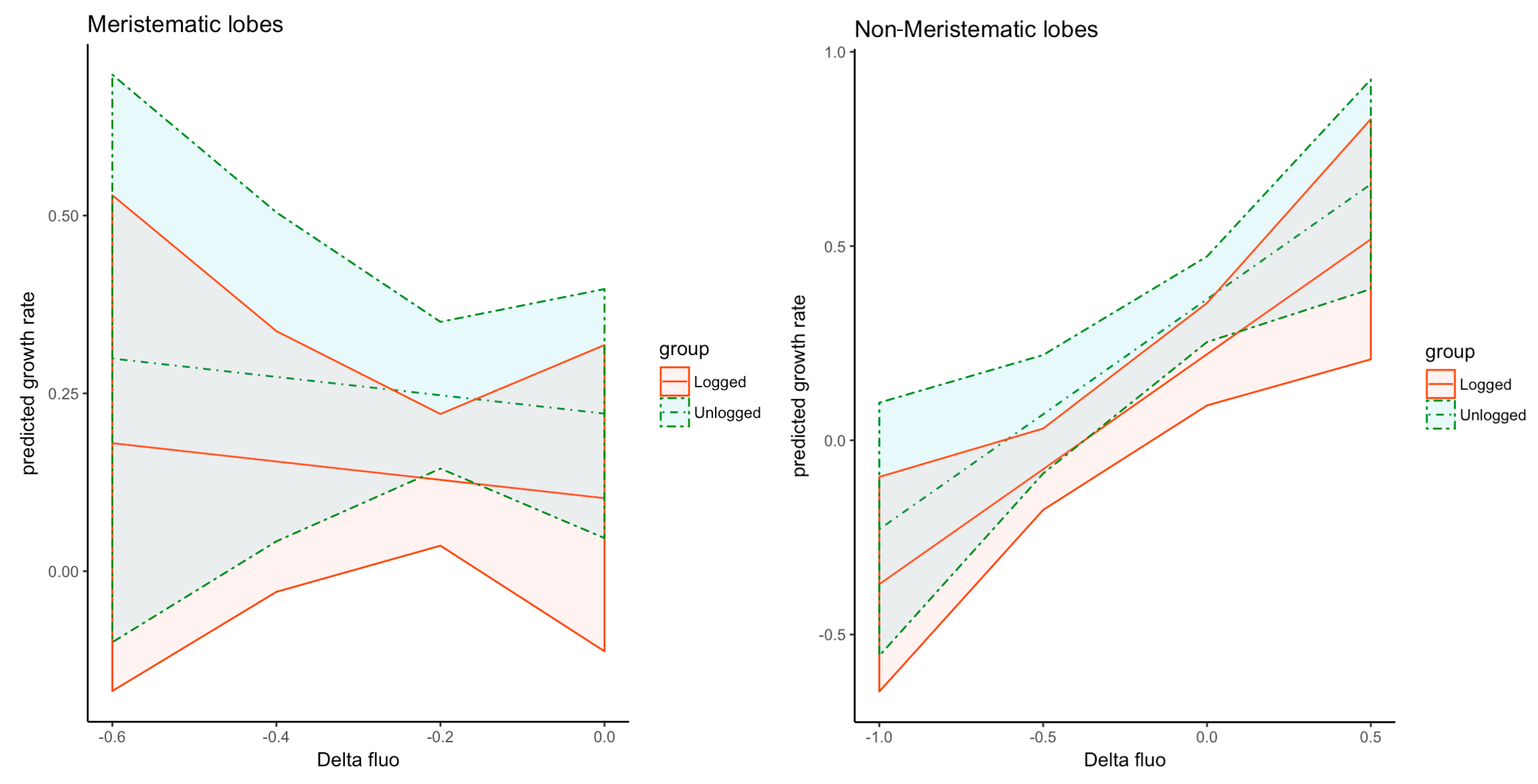 Forests 11 00995 g005 Forests 11 00995 g005