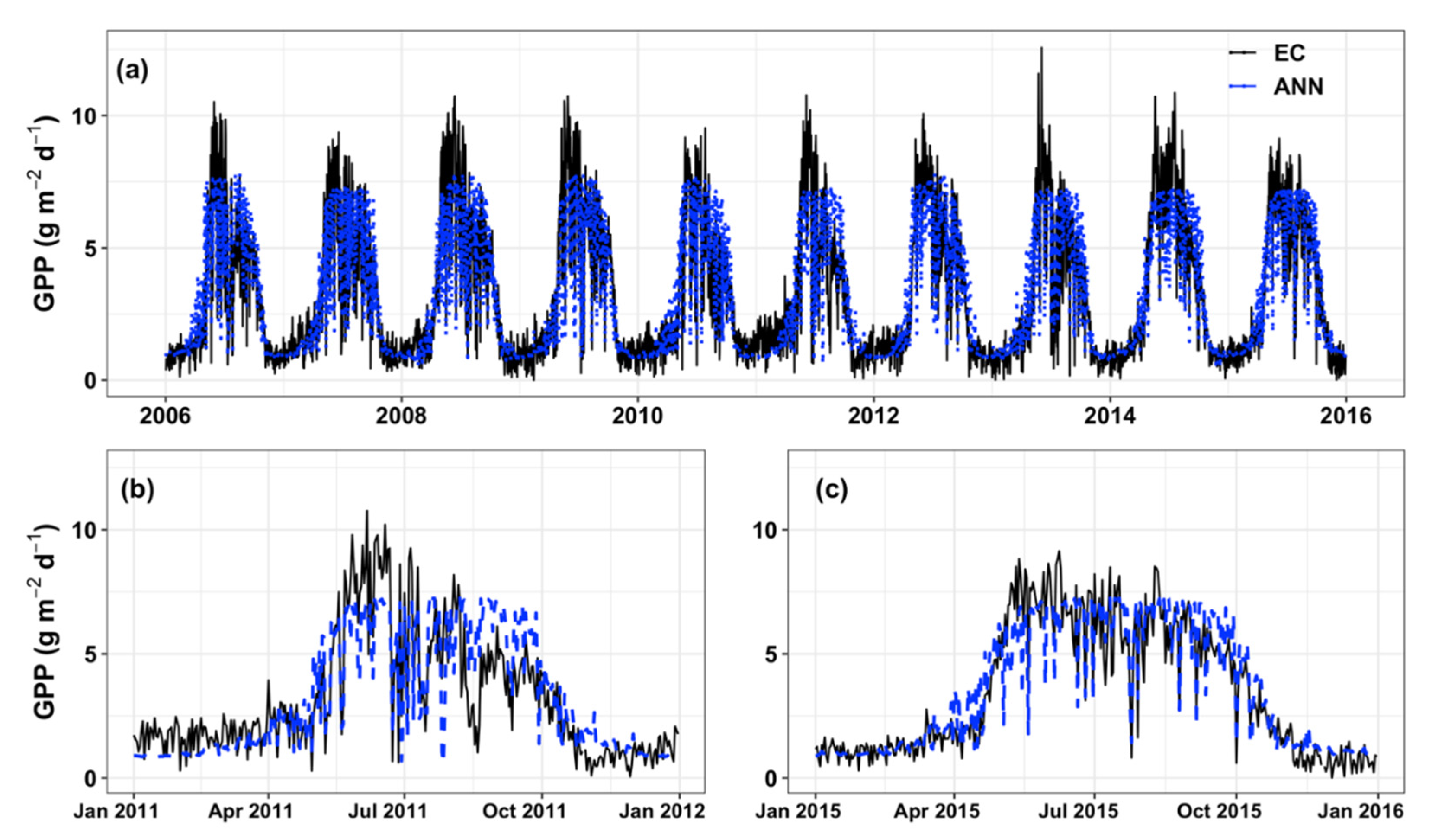 Forests 11 01000 g006 Forests 11 01000 g006