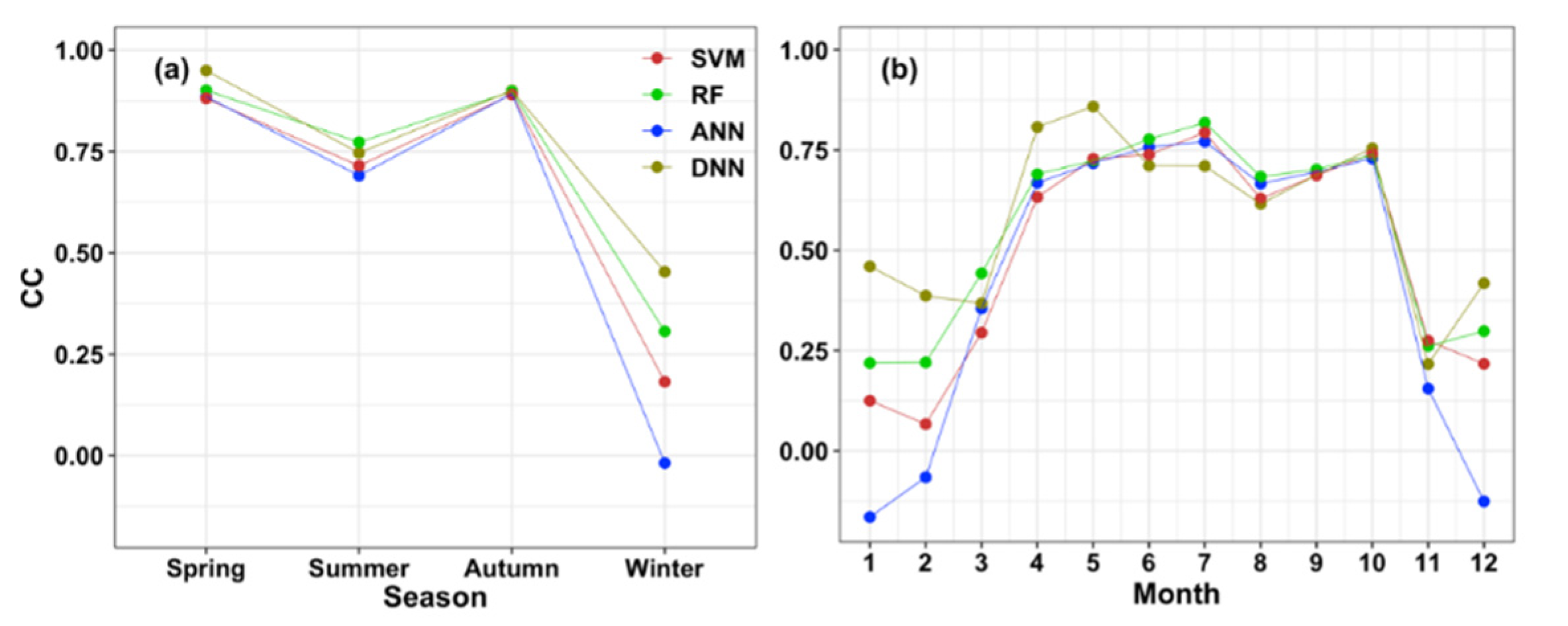 Forests 11 01000 g008 Forests 11 01000 g008