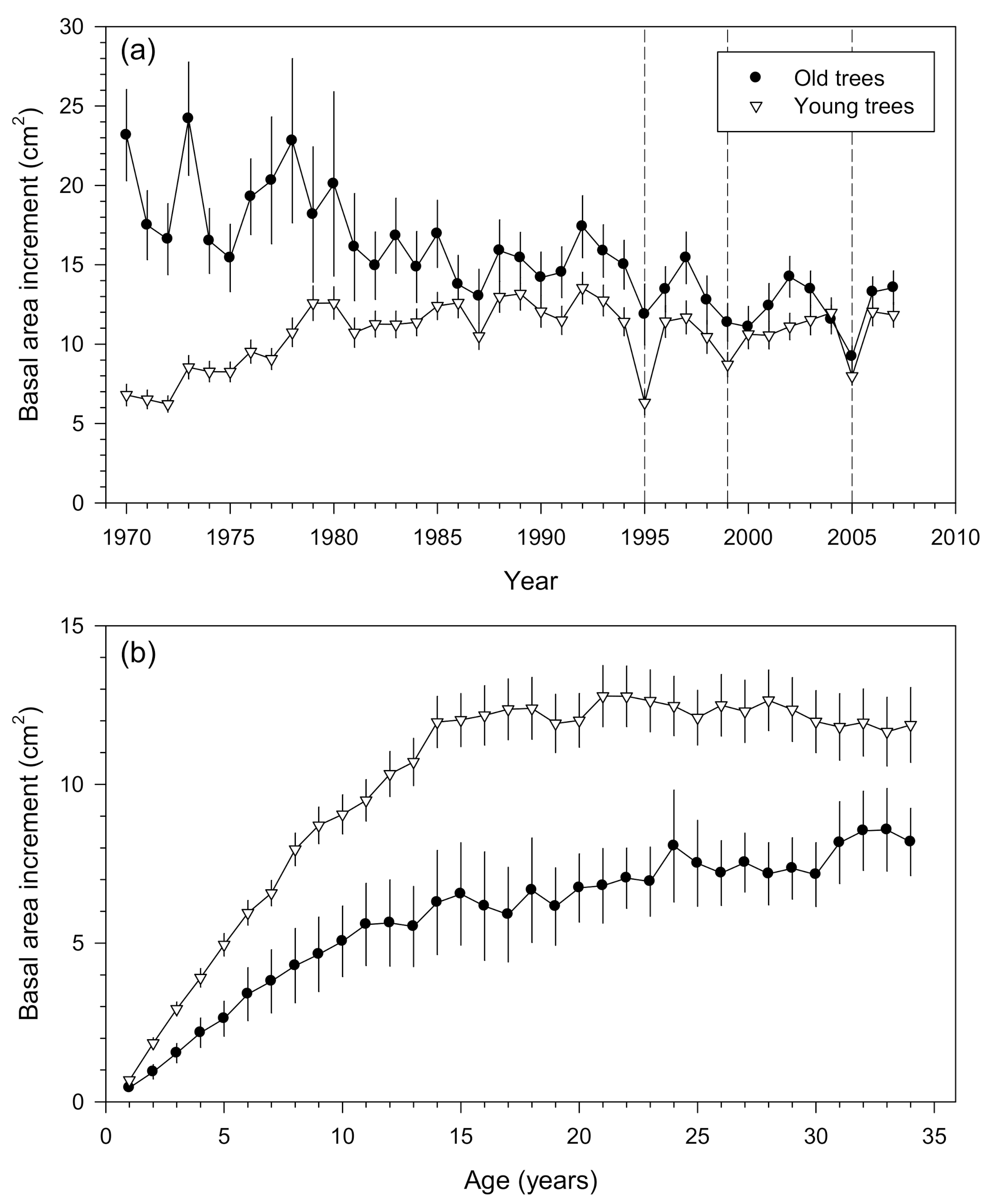 Forests 11 01002 g002 Forests 11 01002 g002