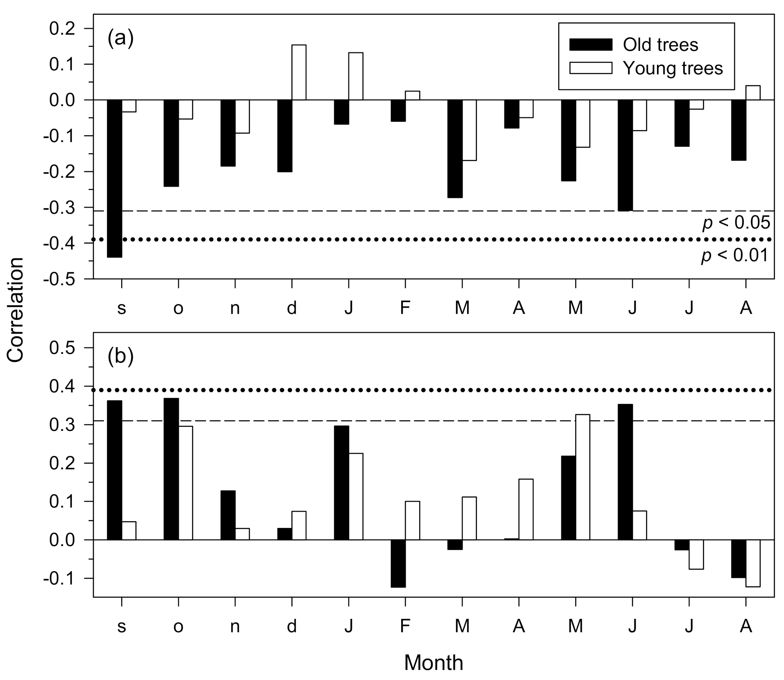 Forests 11 01002 g003 Forests 11 01002 g003