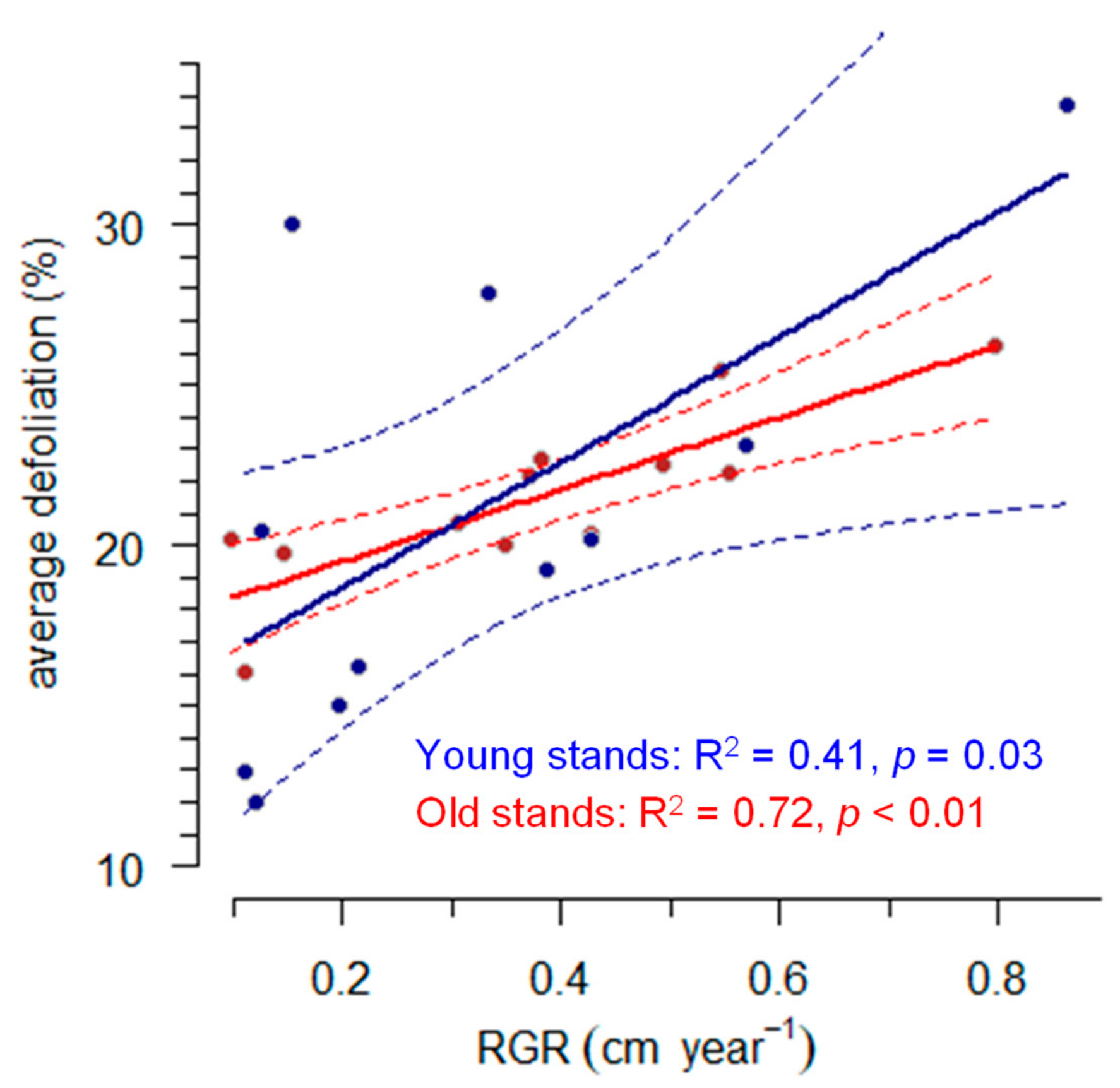 Forests 11 01002 g006 Forests 11 01002 g006