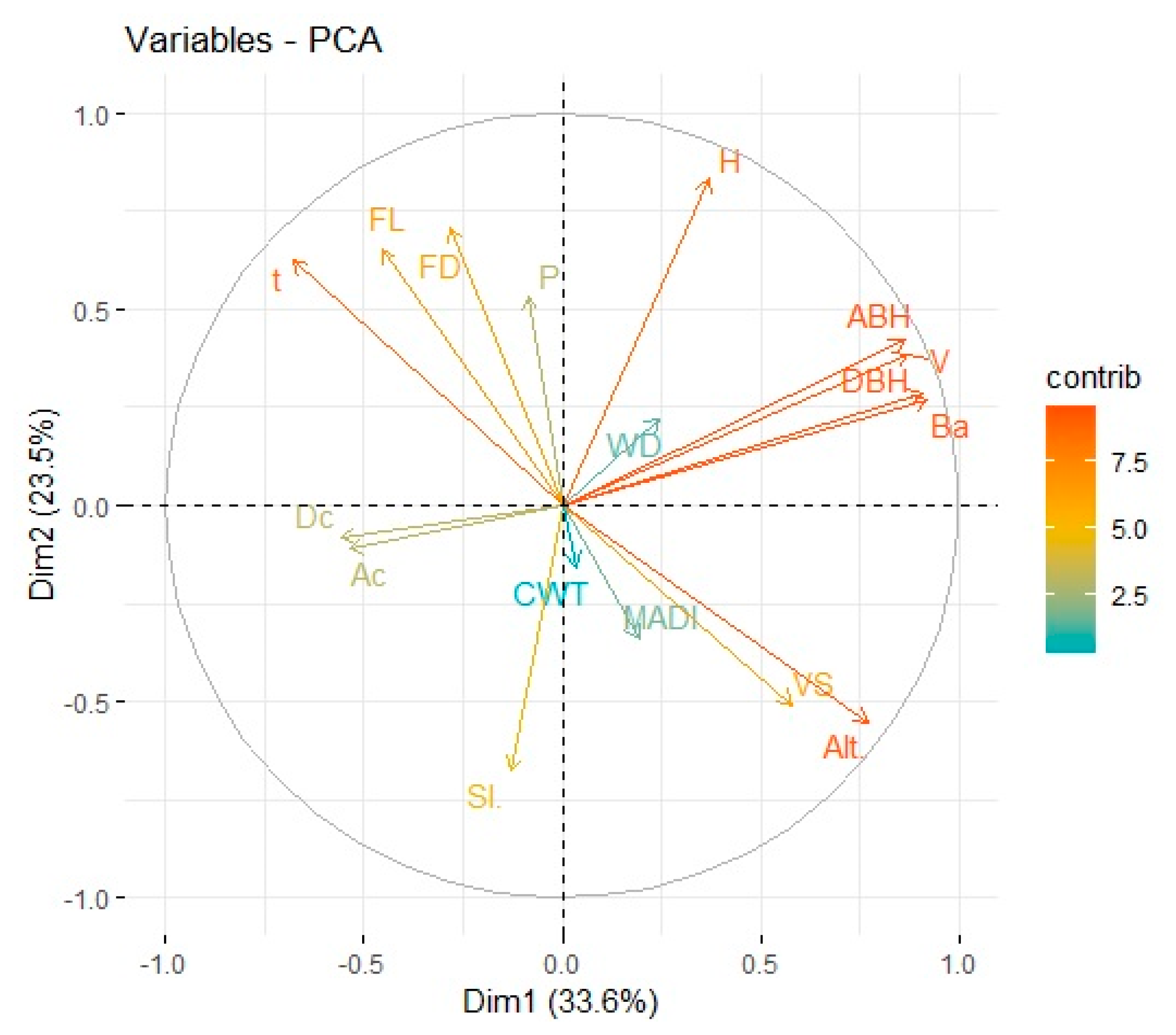 Forests 11 01003 g003 Forests 11 01003 g003