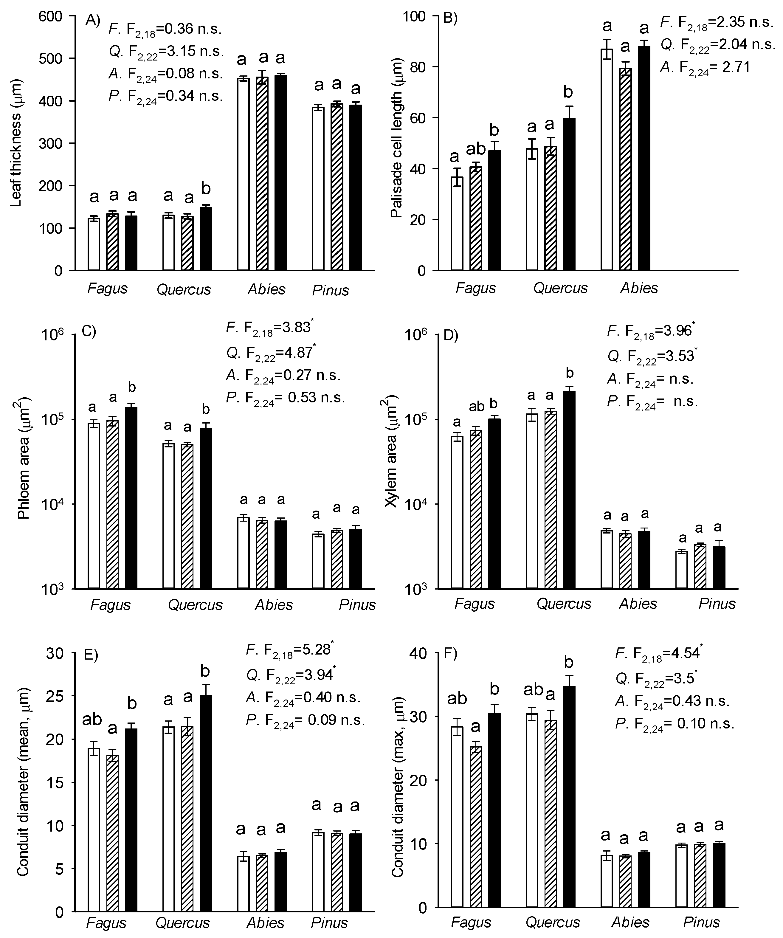 Forests 11 01011 g005