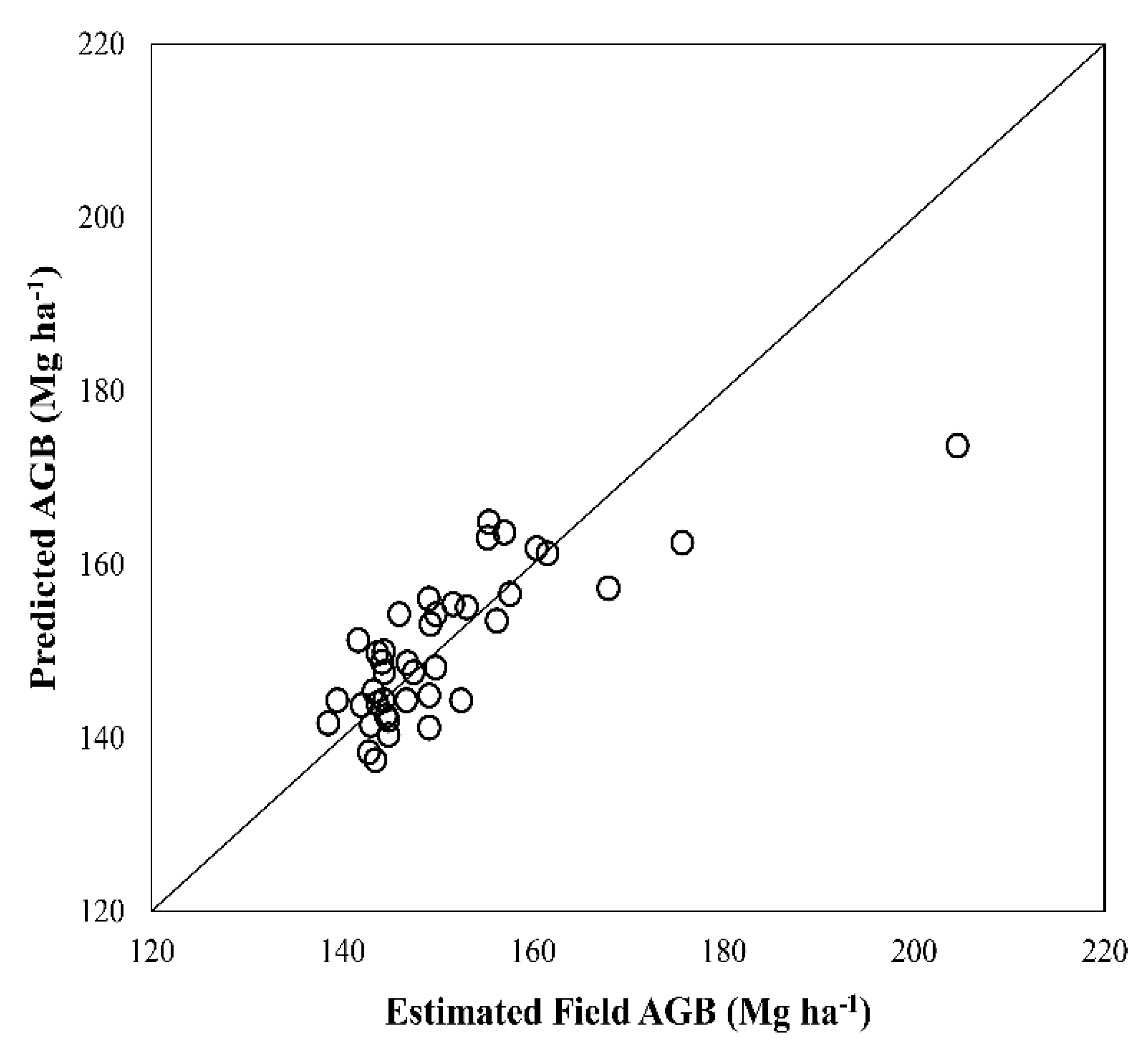 Forests 11 01018 g006