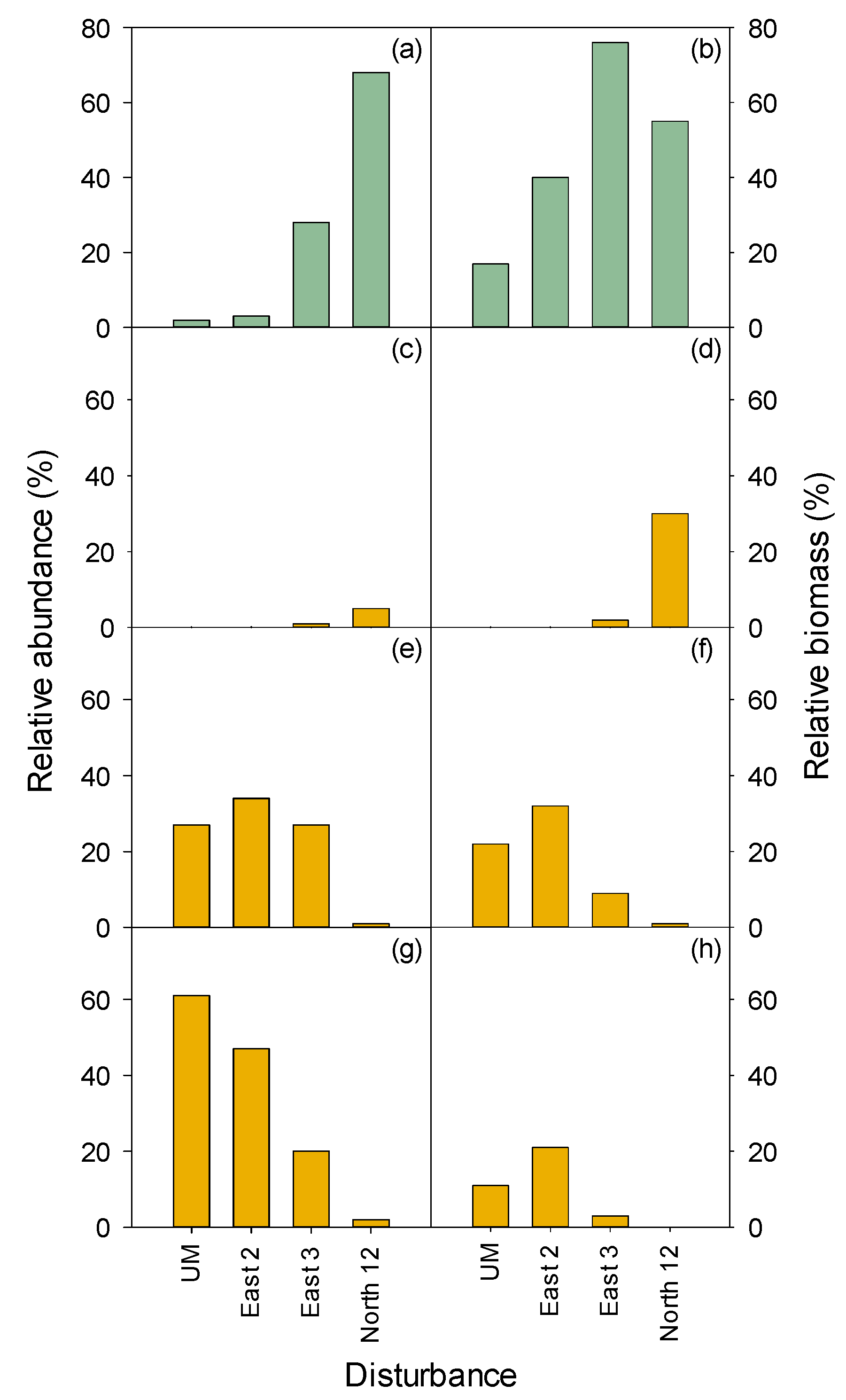 Forests 11 01040 g005