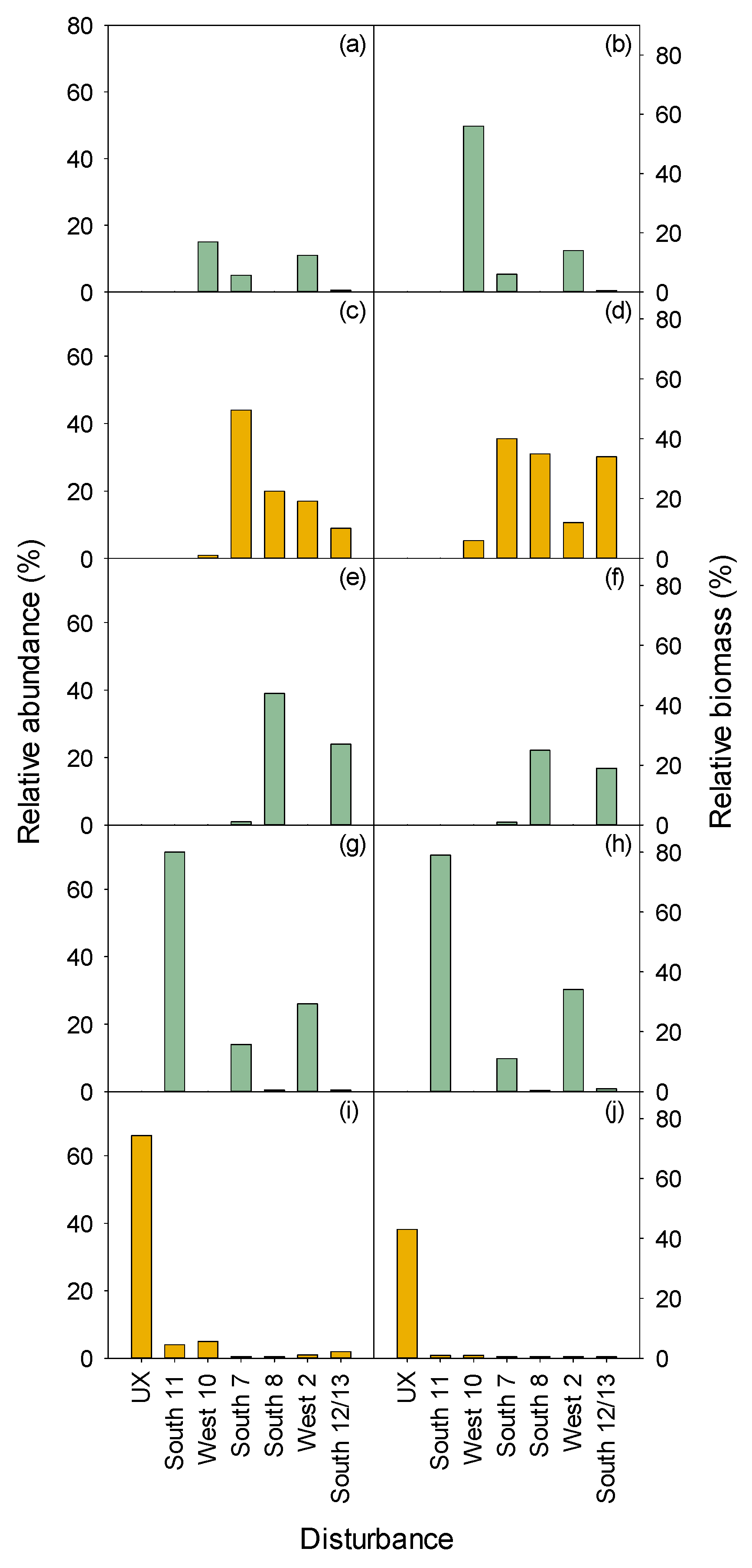 Forests 11 01040 g006
