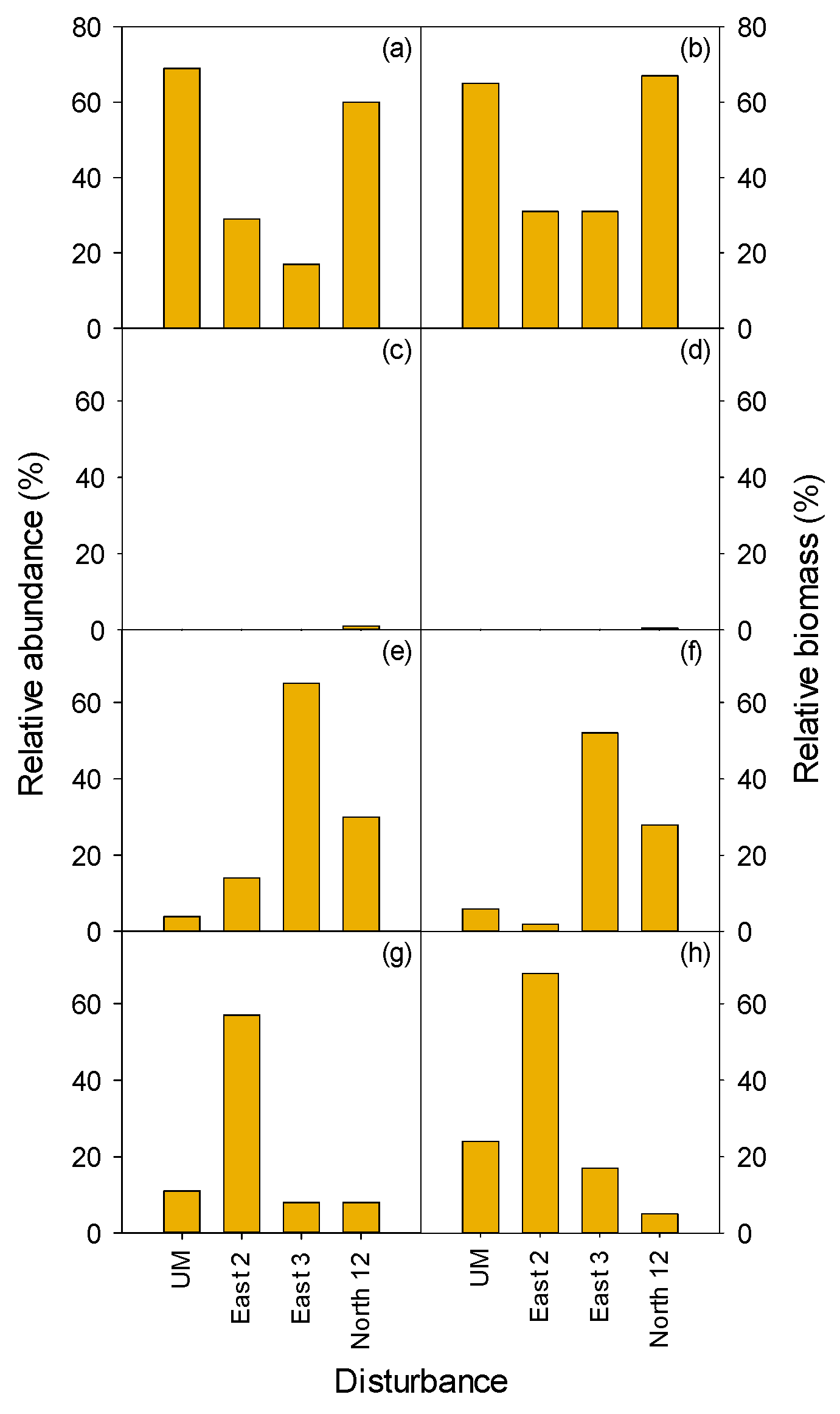 Forests 11 01040 g007