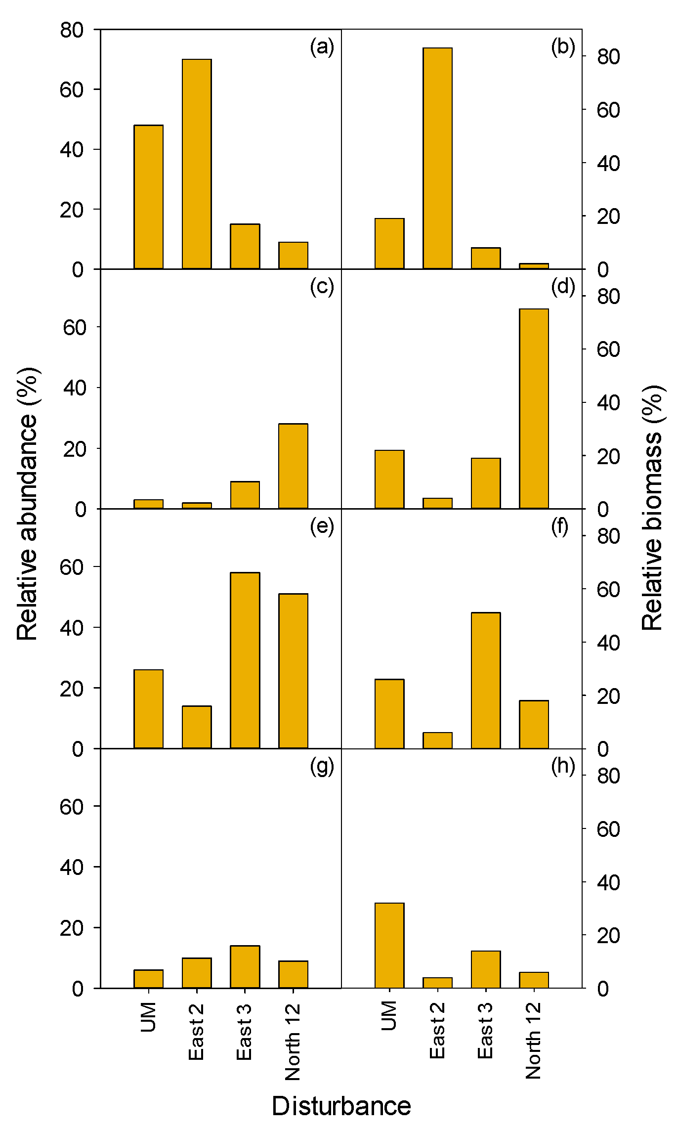 Forests 11 01040 g008