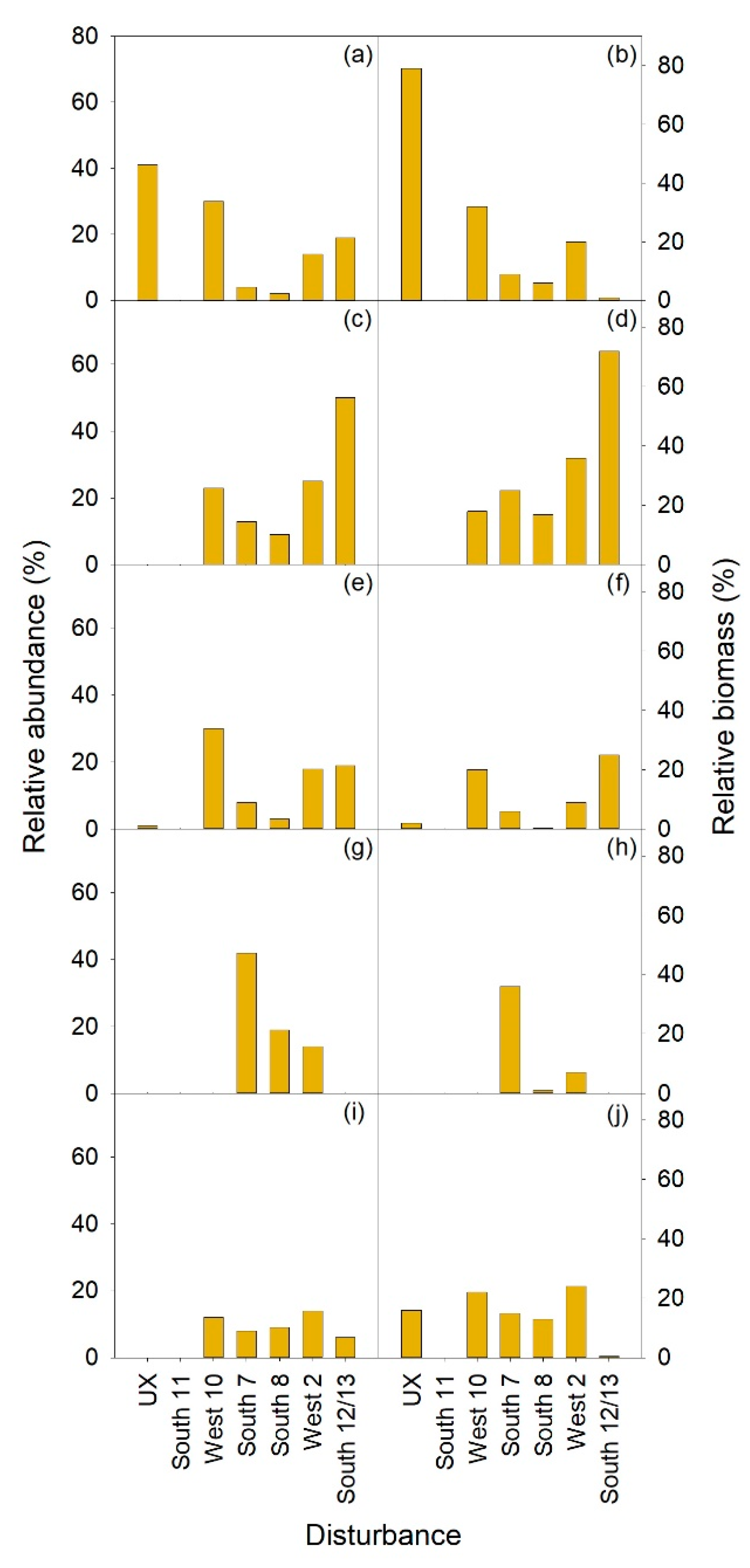 Forests 11 01040 g009