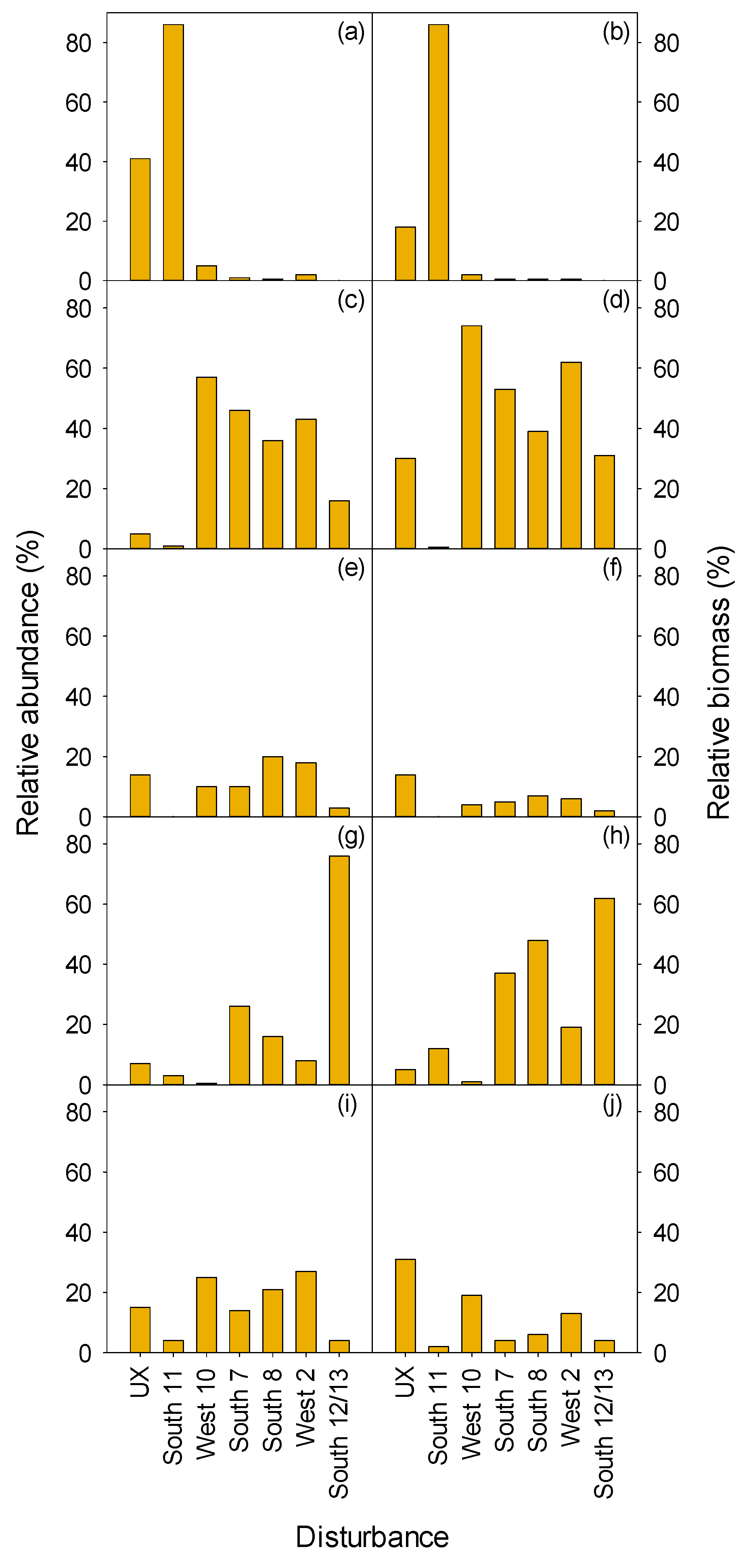Forests 11 01040 g010