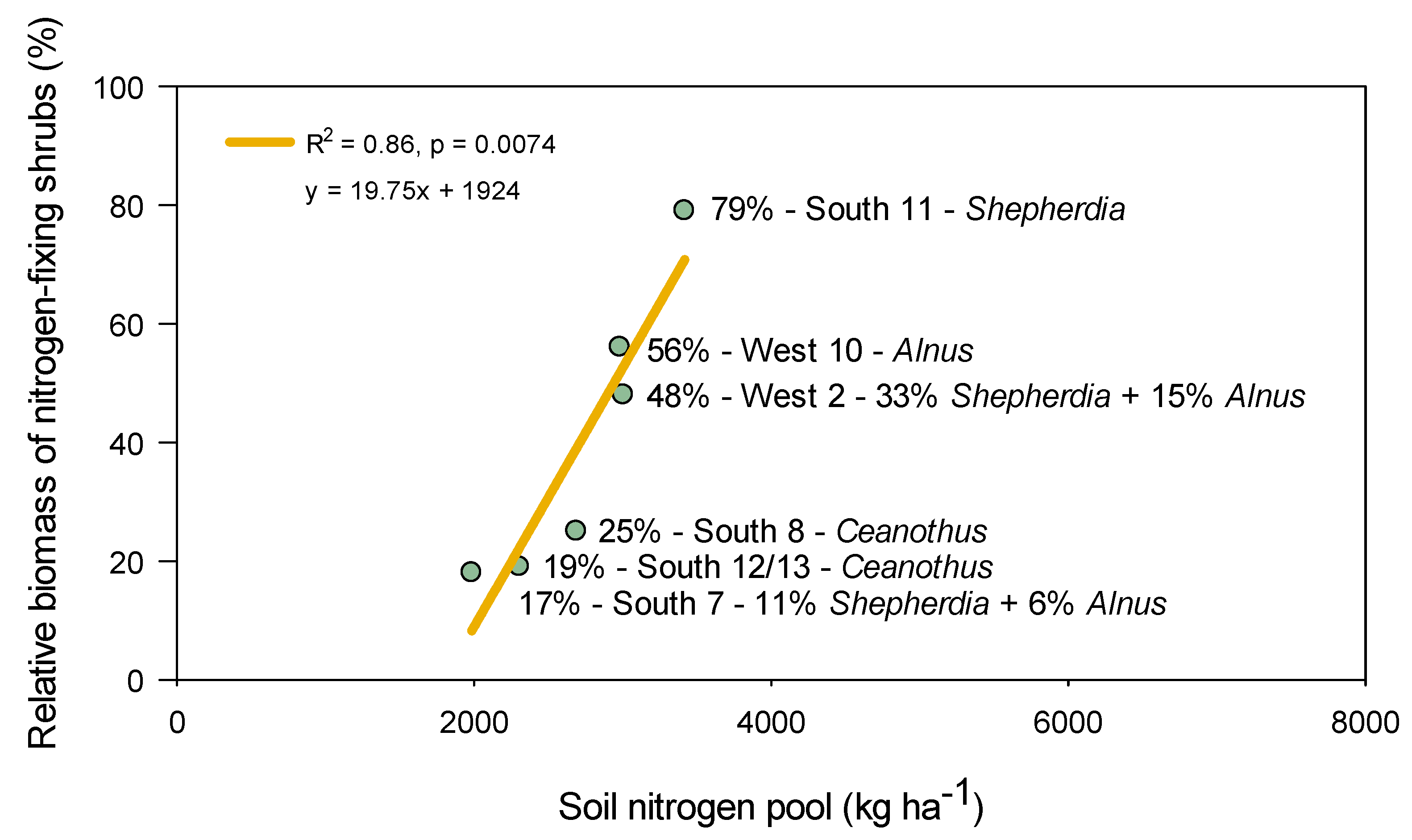 Forests 11 01040 g011