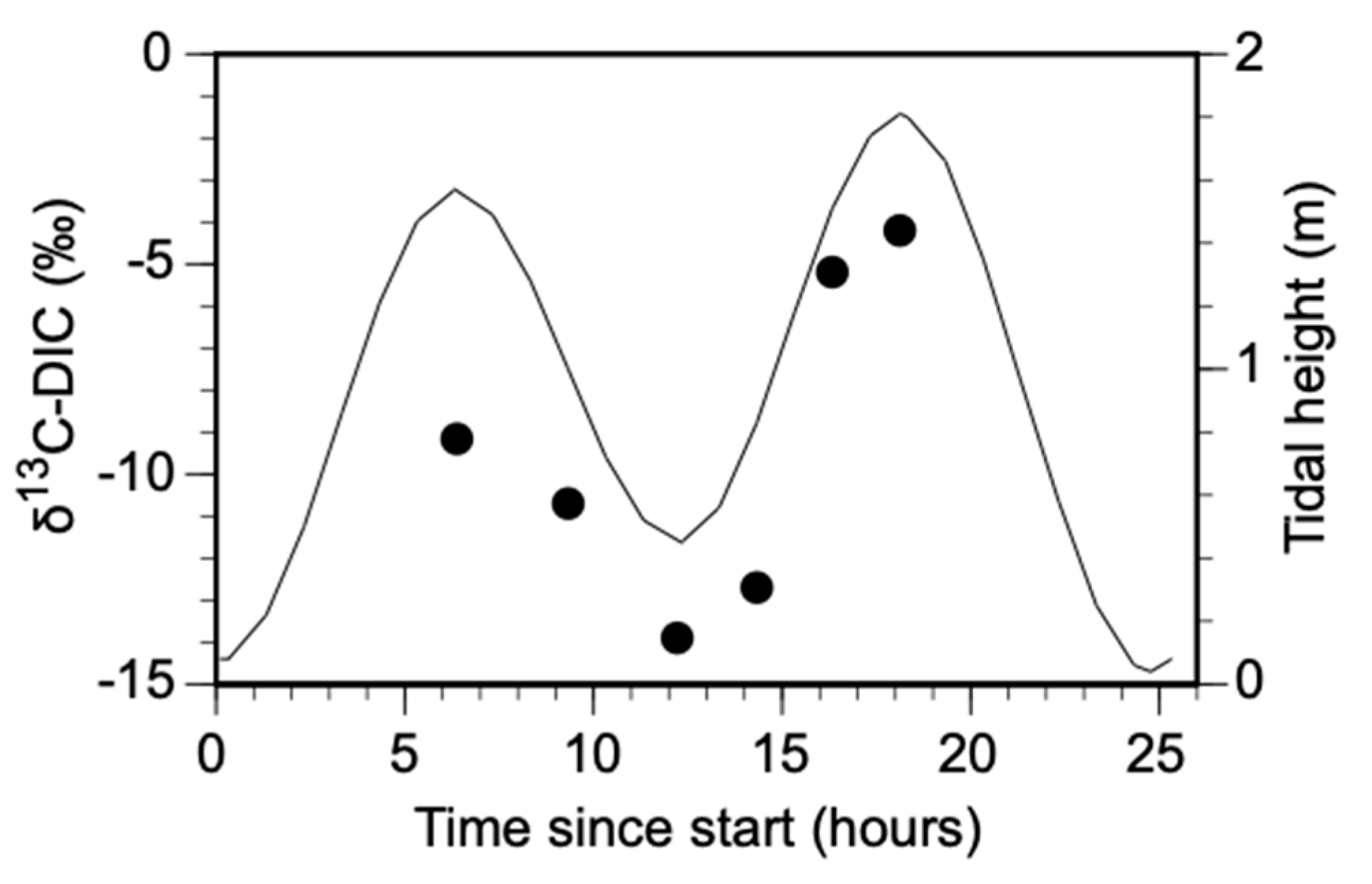 Forests 11 01041 g003 Forests 11 01041 g003