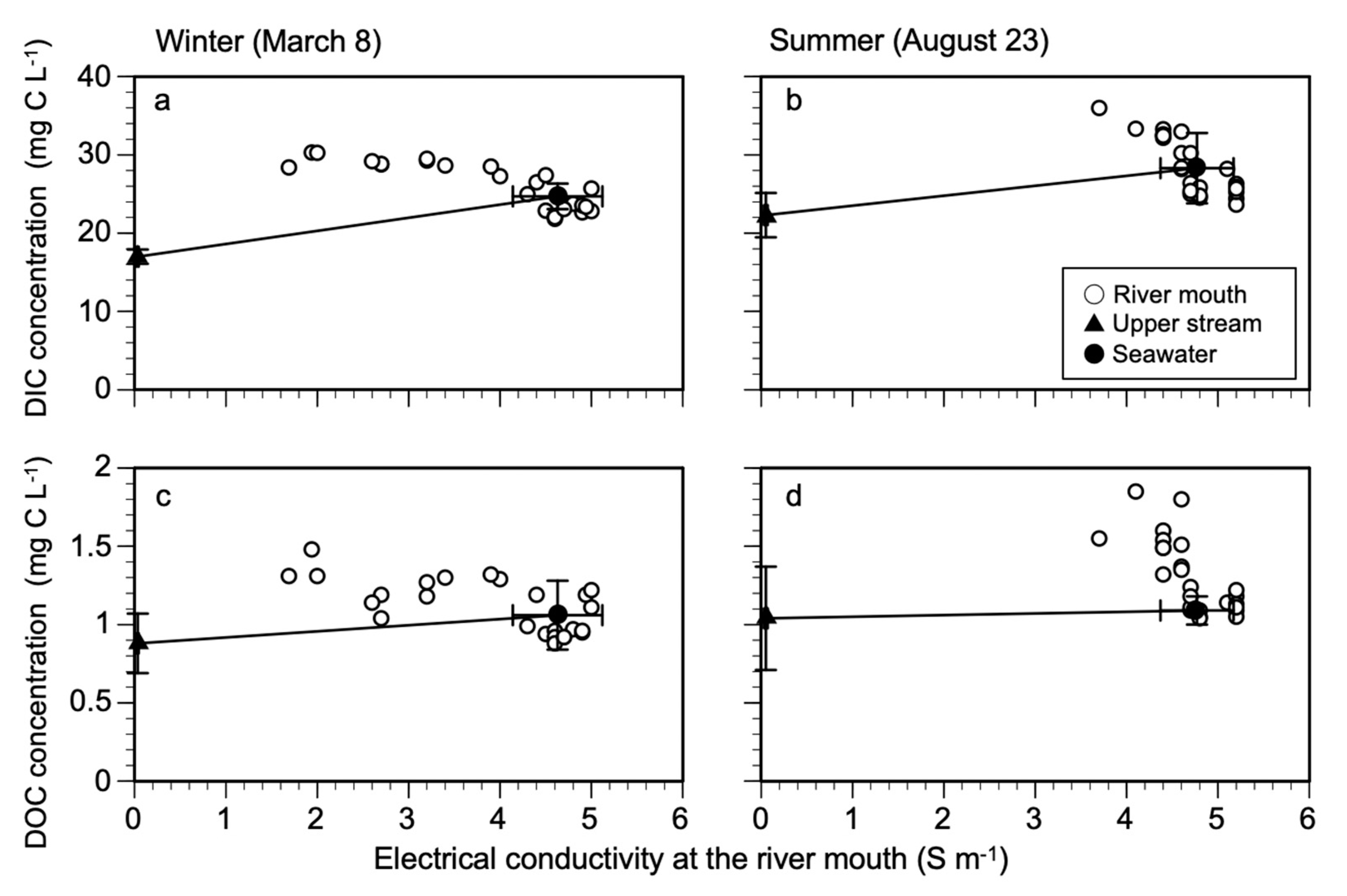 Forests 11 01041 g004 Forests 11 01041 g004