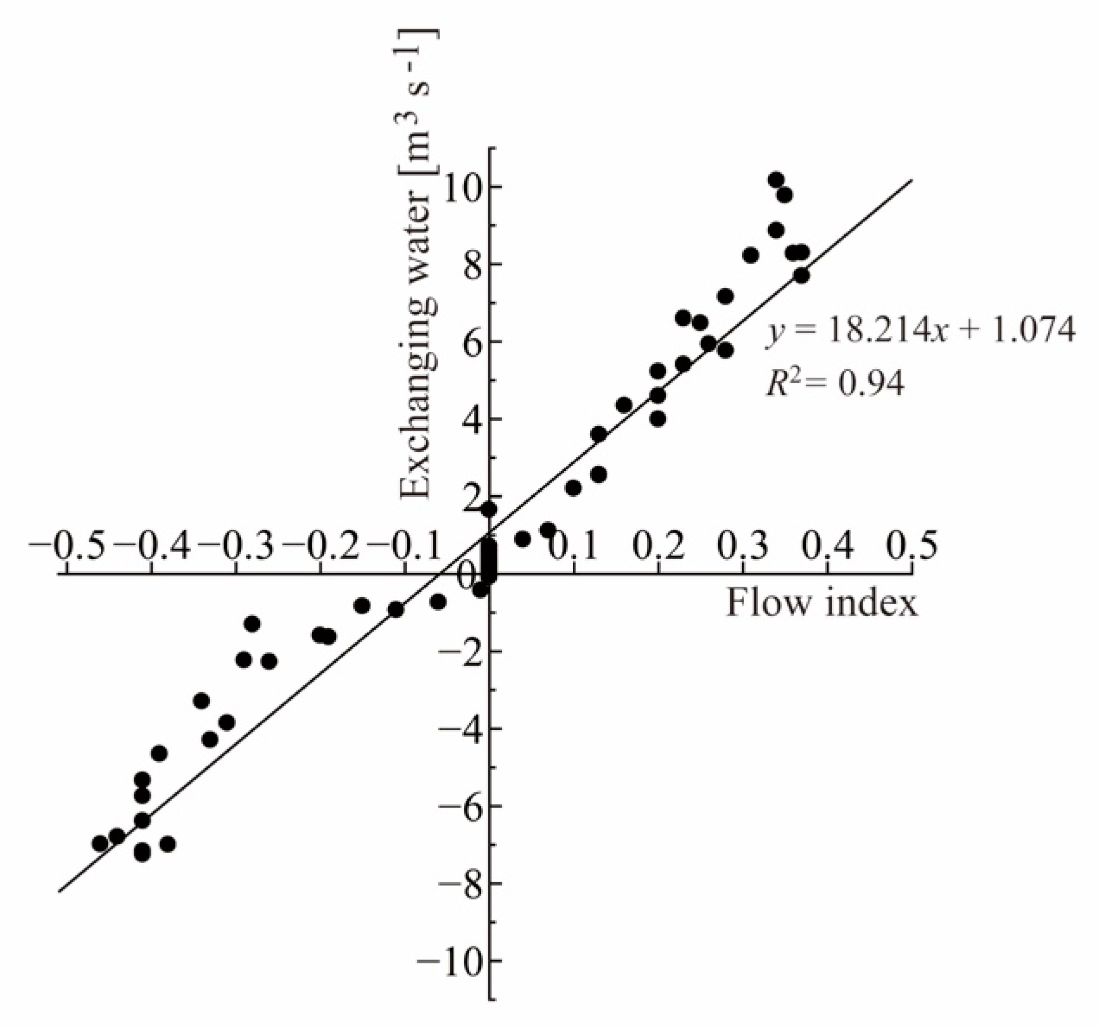 Forests 11 01041 g005 Forests 11 01041 g005