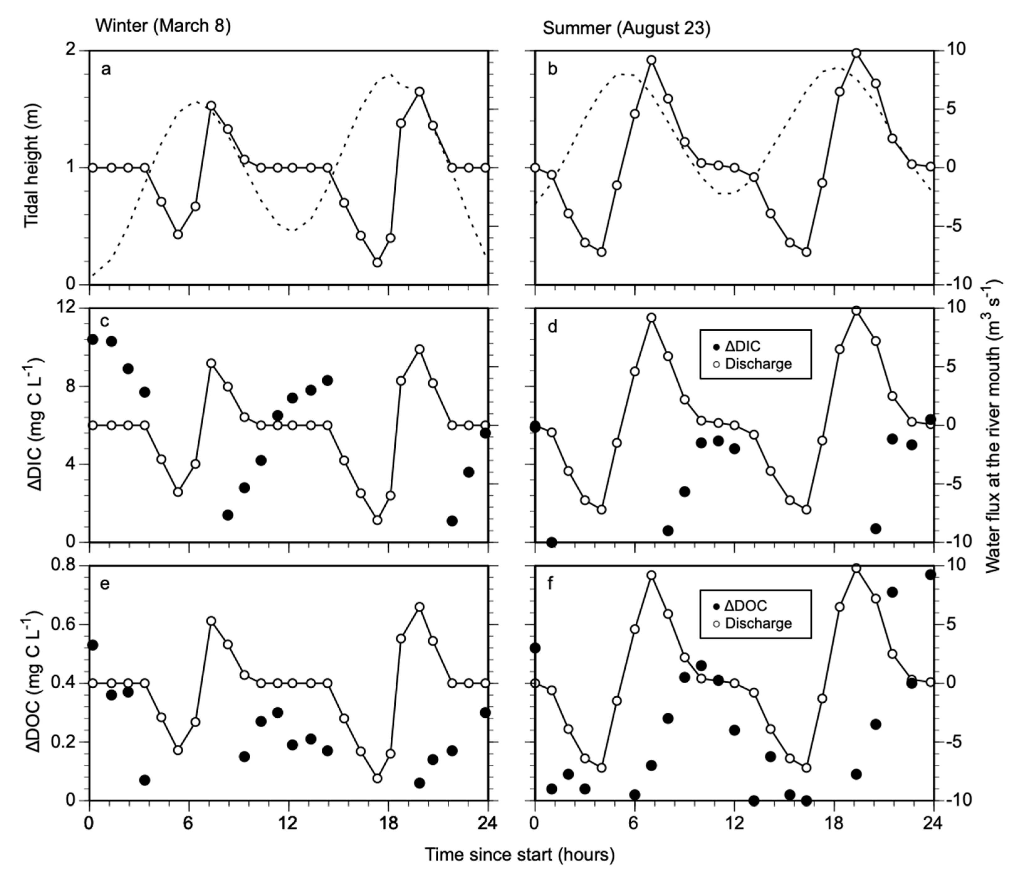 Forests 11 01041 g006 Forests 11 01041 g006