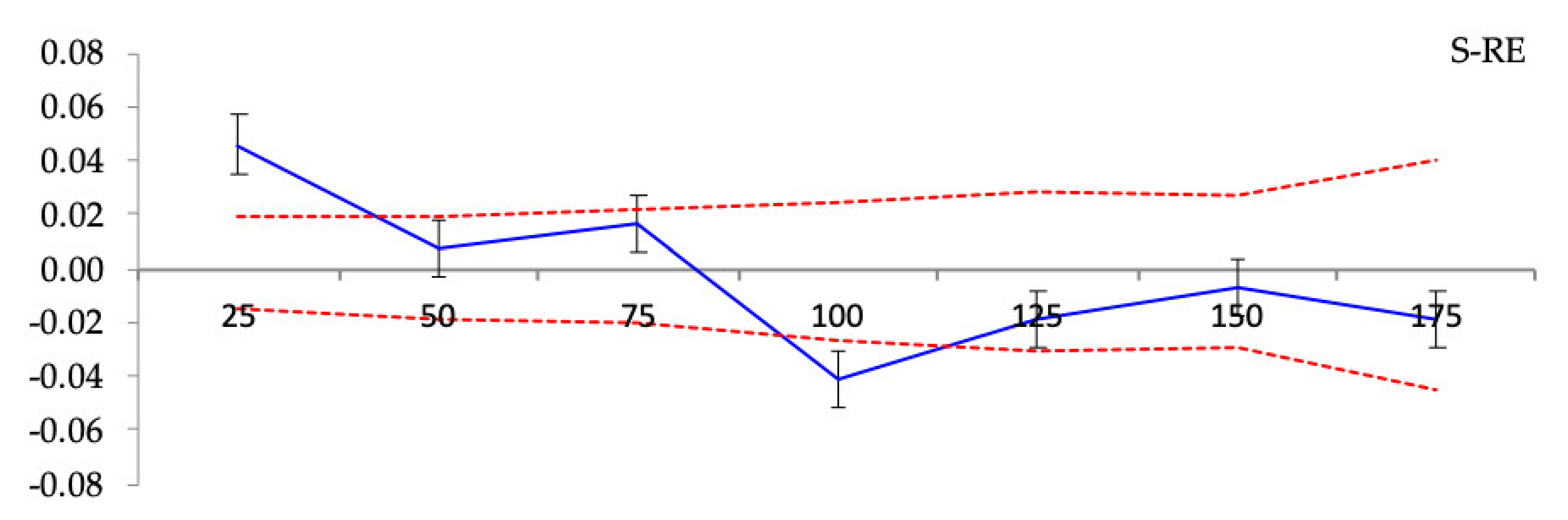 Forests 11 01047 g003a