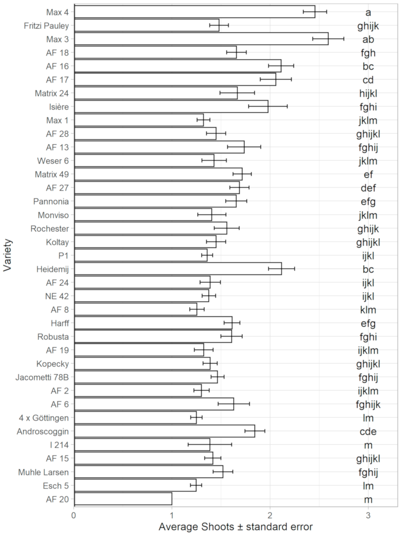 Forests 11 01048 g001