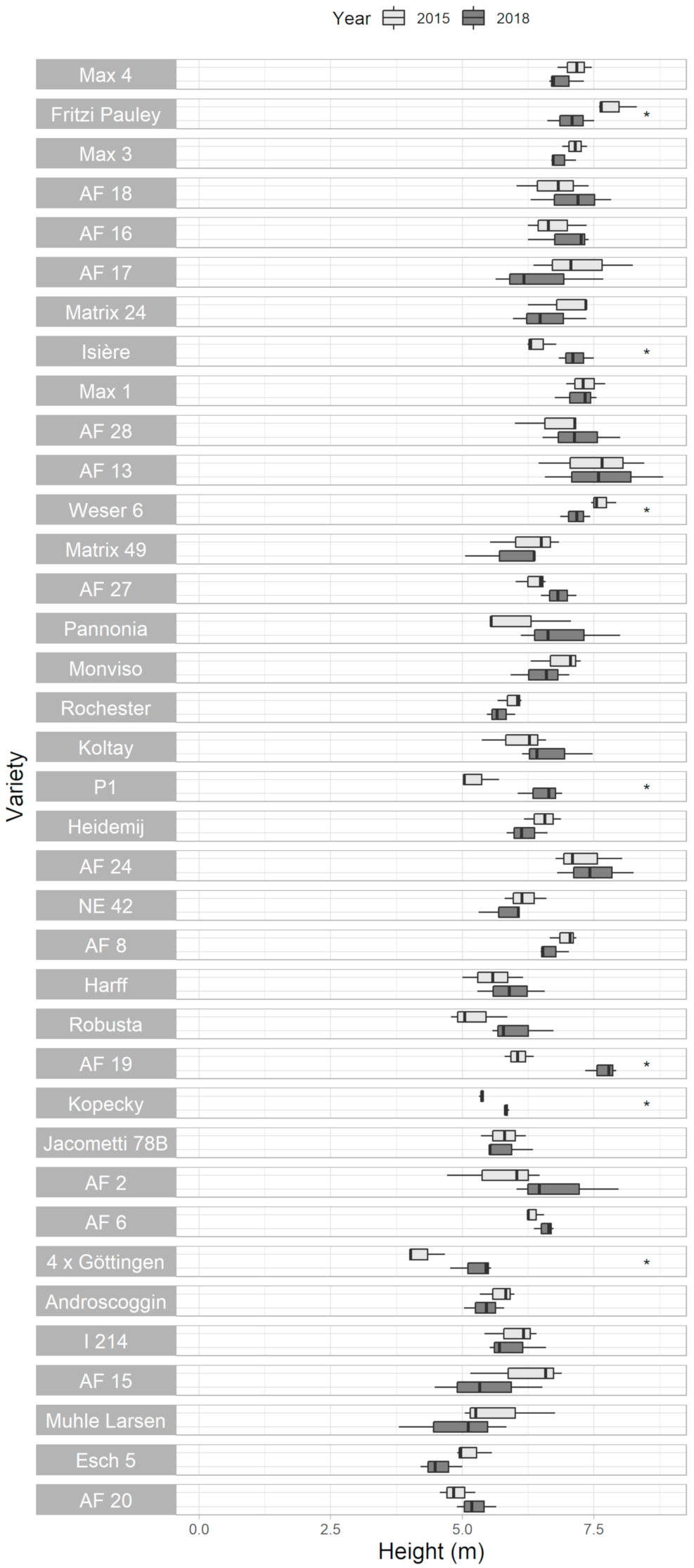 Forests 11 01048 g002