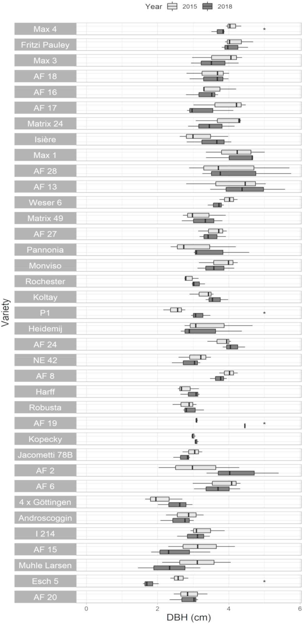 Forests 11 01048 g003