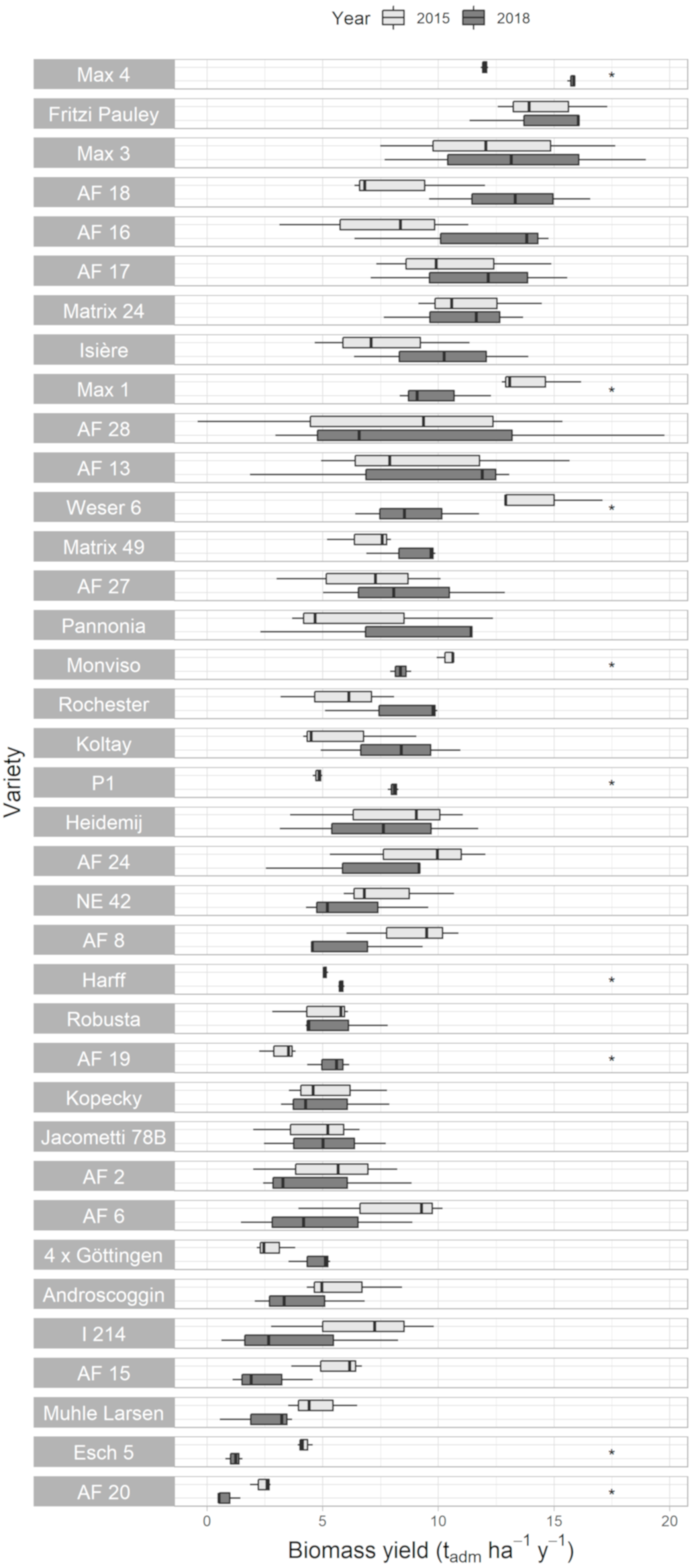 Forests 11 01048 g004