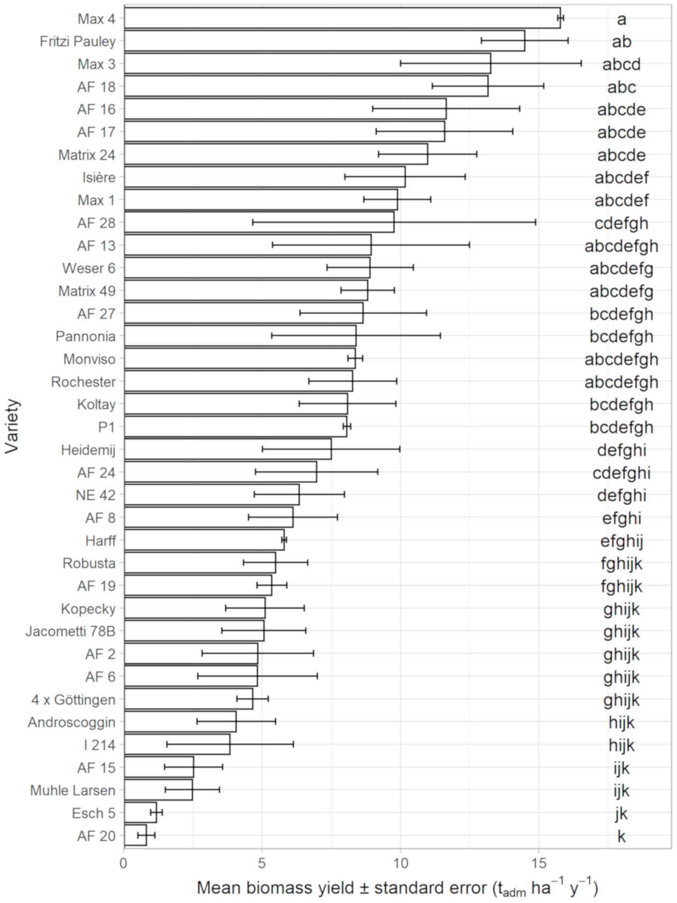 Forests 11 01048 g005