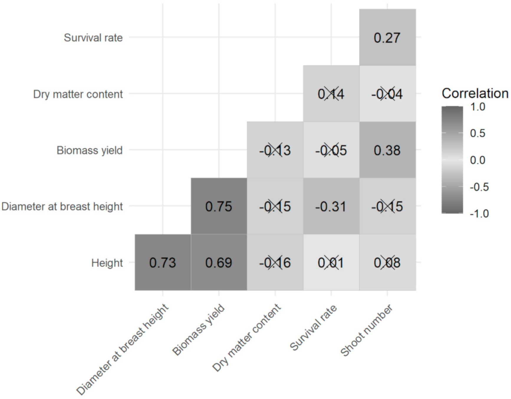 Forests 11 01048 g006