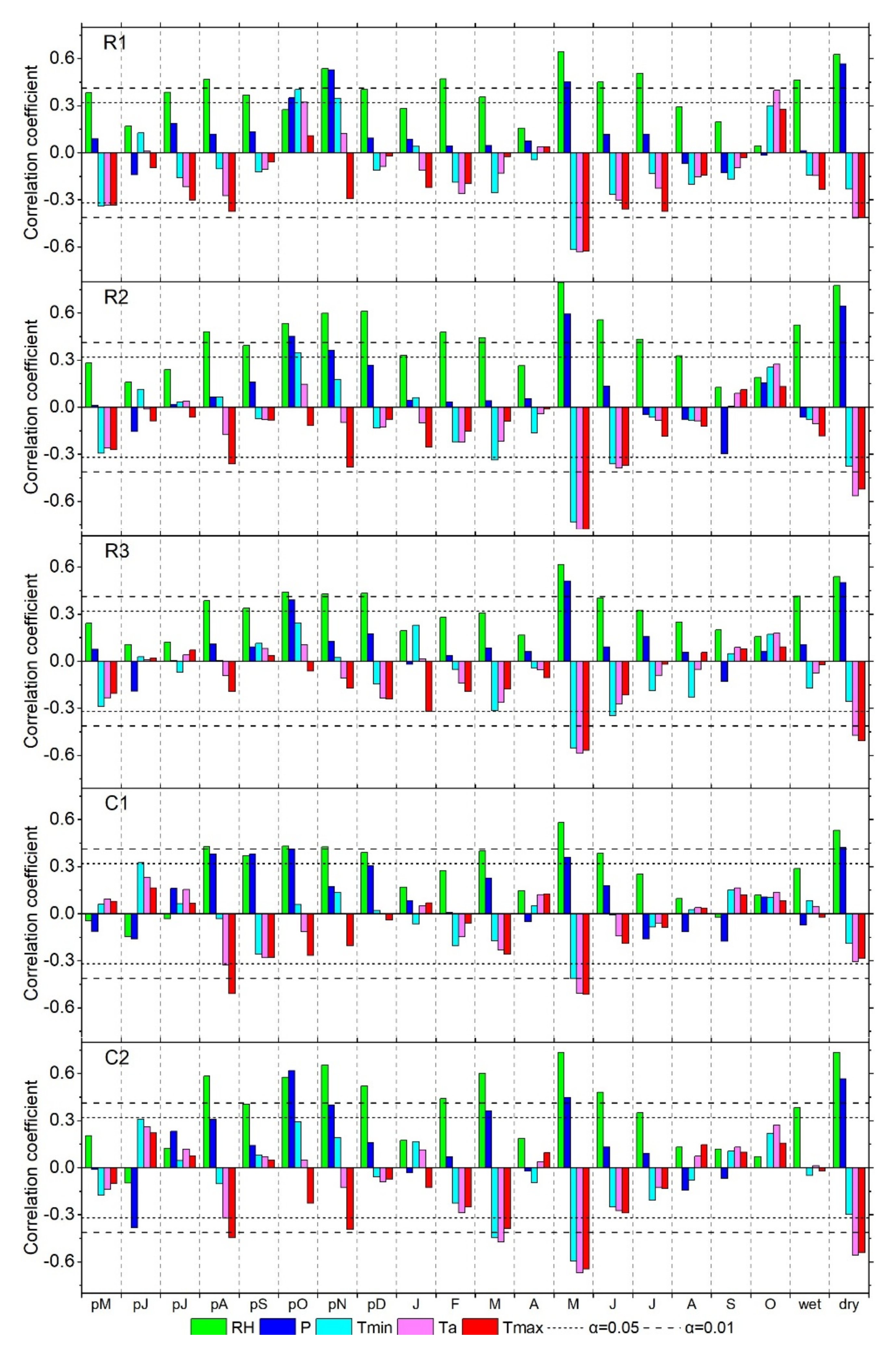 Forests 11 01066 g003