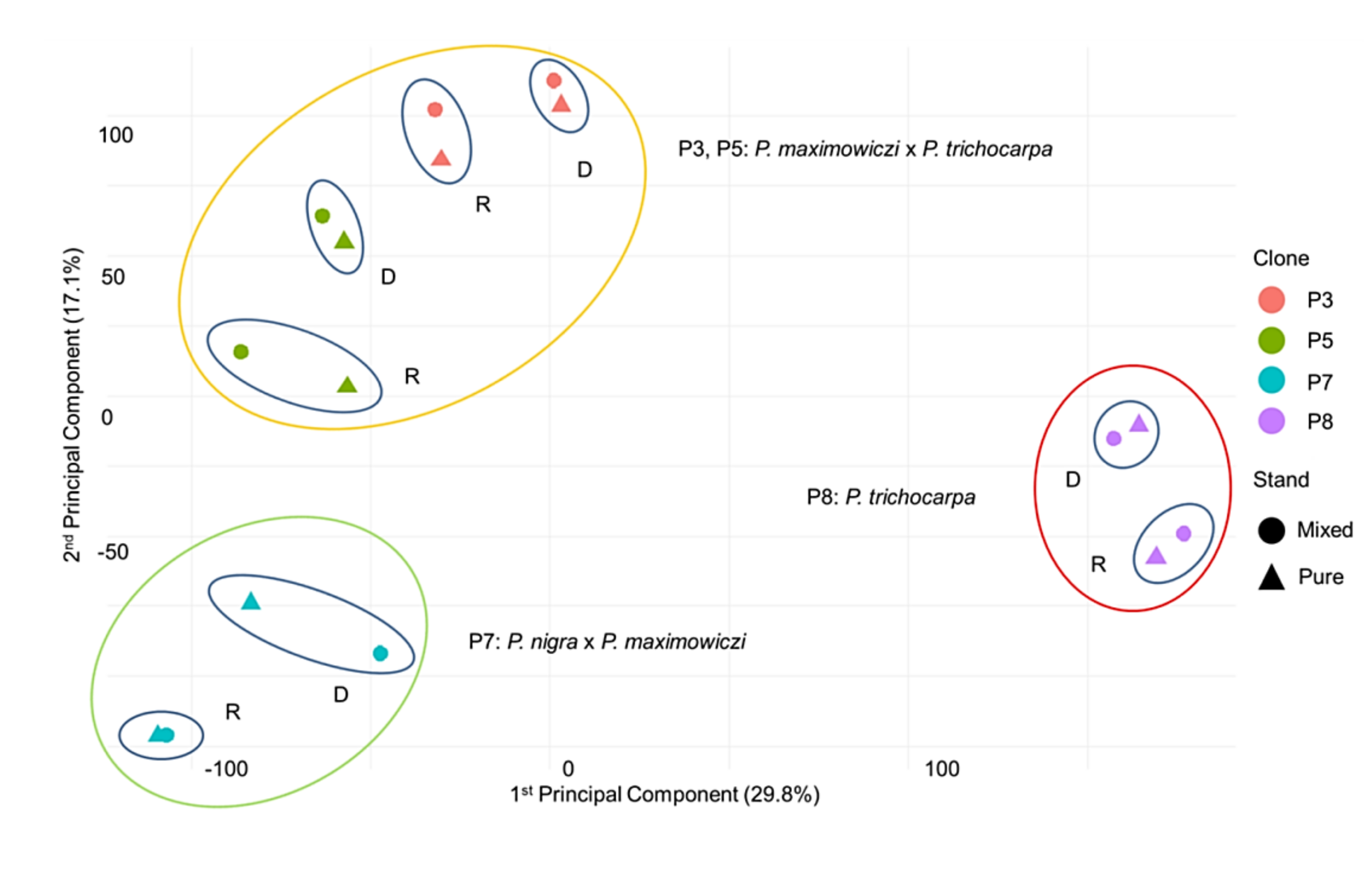 Forests 11 01075 g001