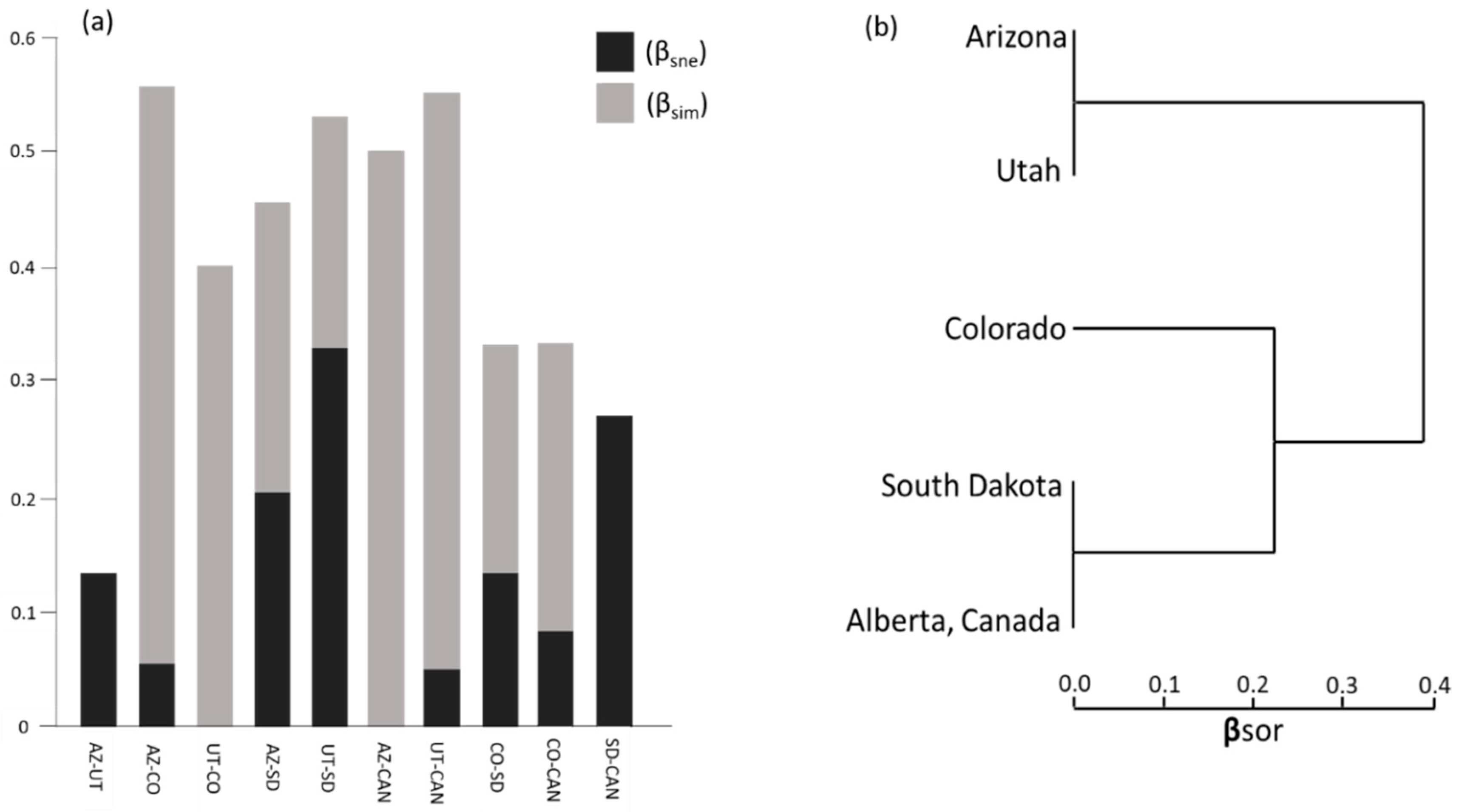 Forests 11 01102 g006