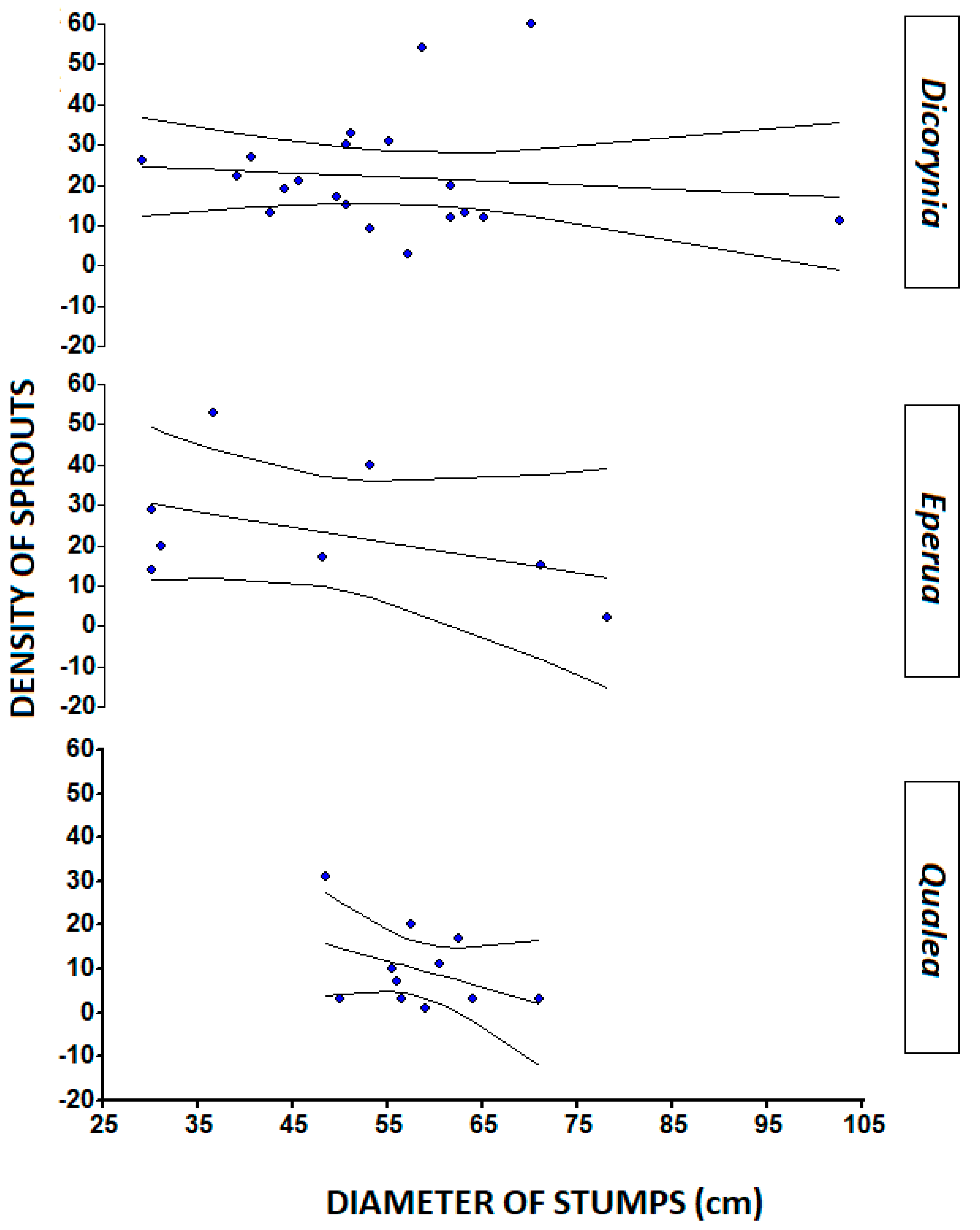 Forests 11 01130 g002